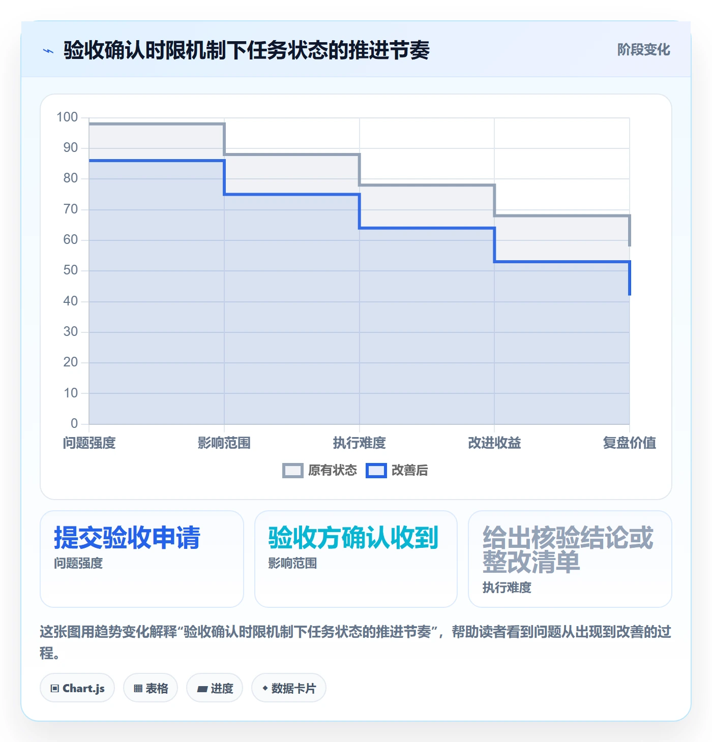 任务验收如何做好确认完成？跨部门团队效率提升与操作步骤
