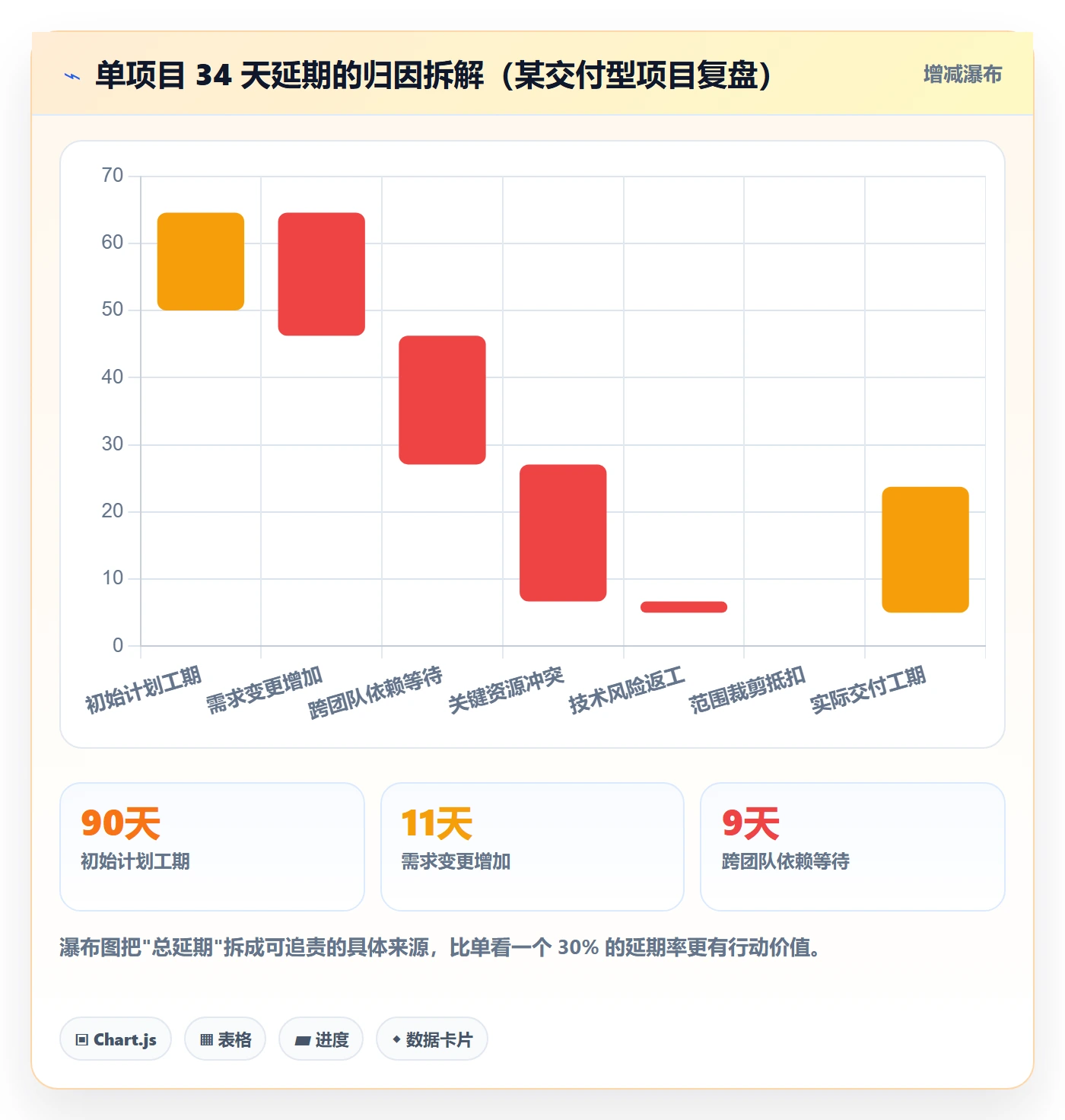 项目进度最佳实践:企业管理者进度管理数据分析,常见问题