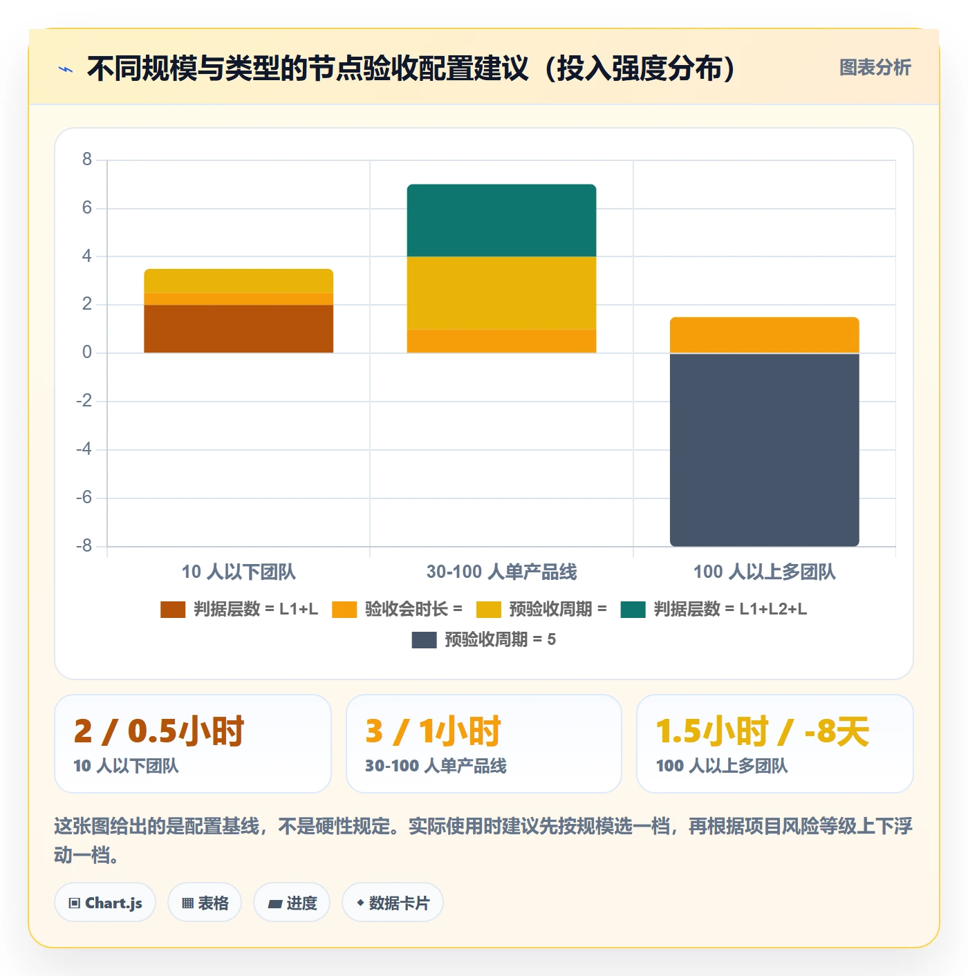 节点验收实操方法:项目经理提升里程碑效率的落地方案方法与模板