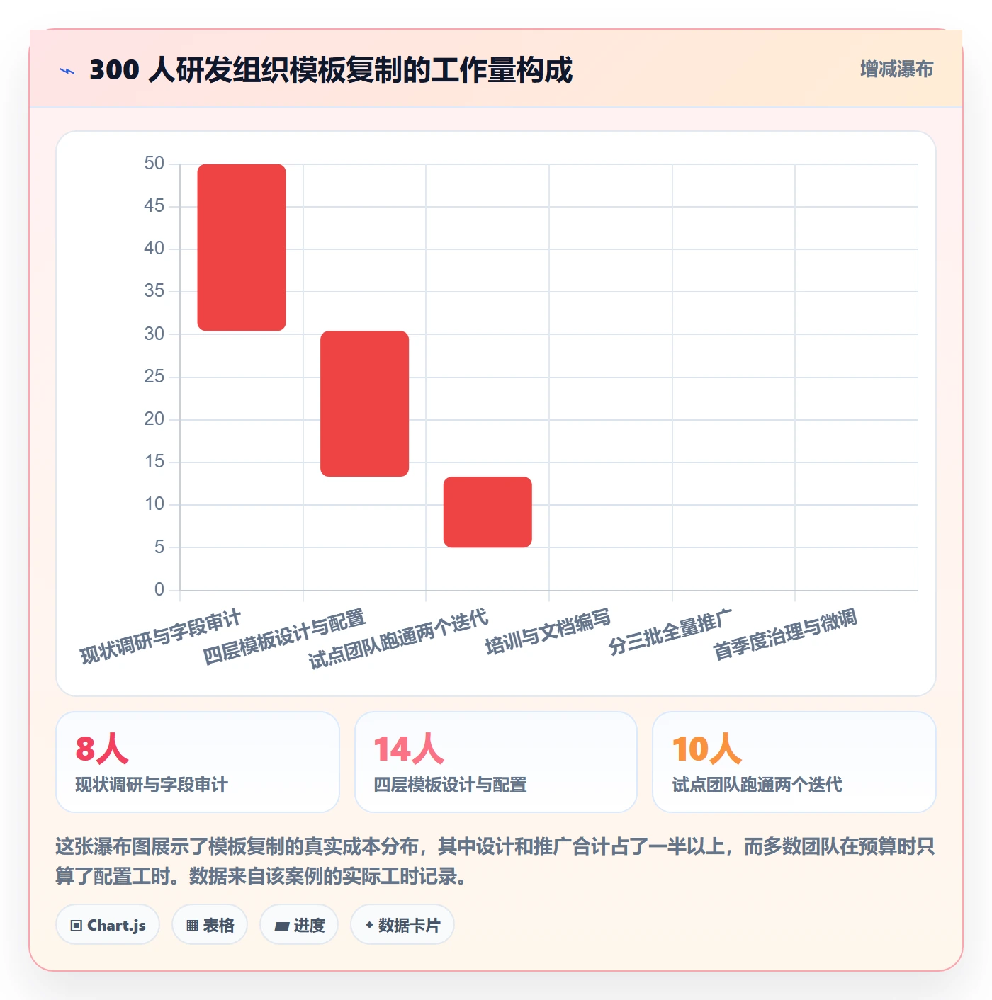 项目模板复制项目教程:研发团队制度设计,避坑指南