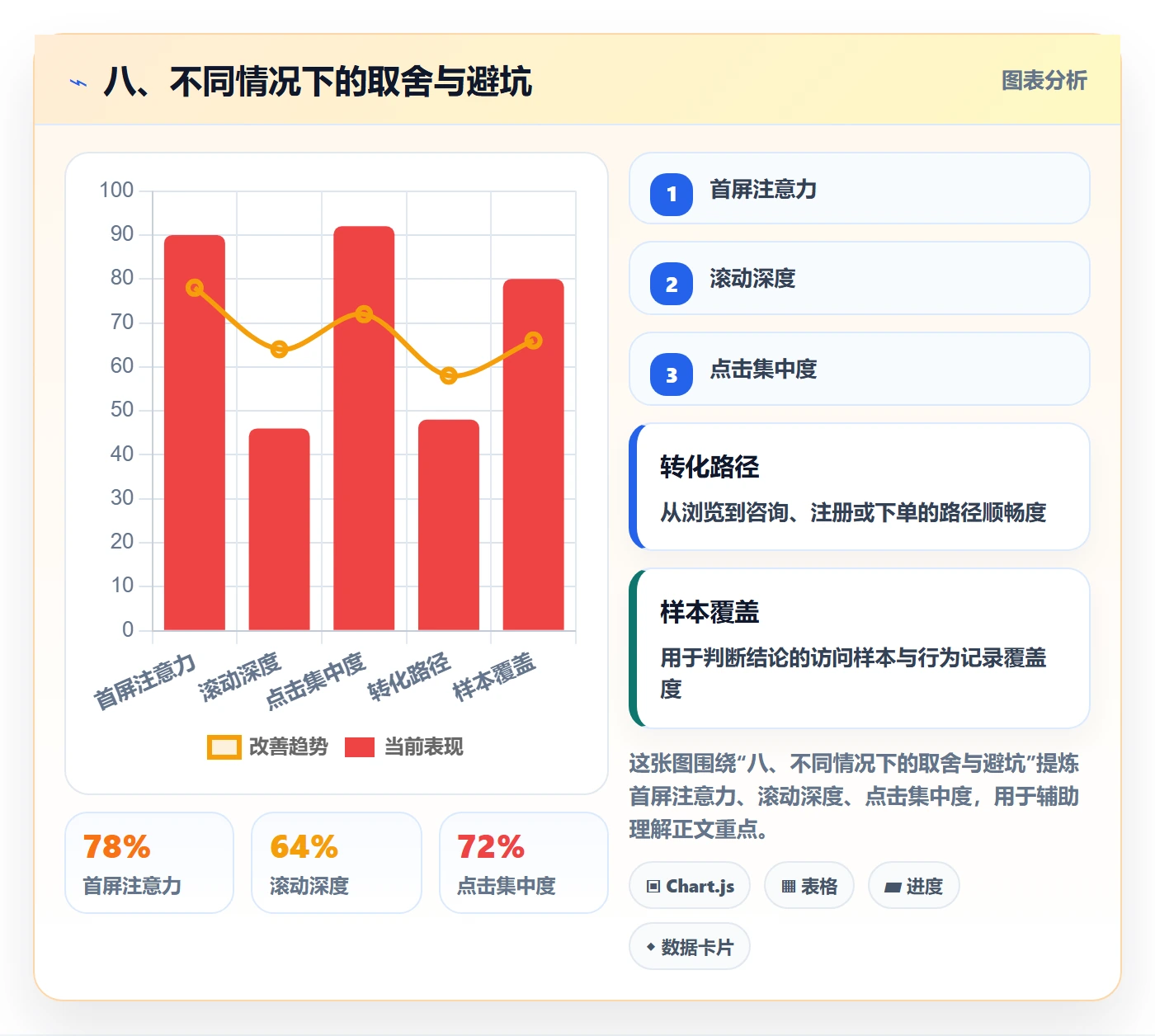 八、不同情况下的取舍与避坑