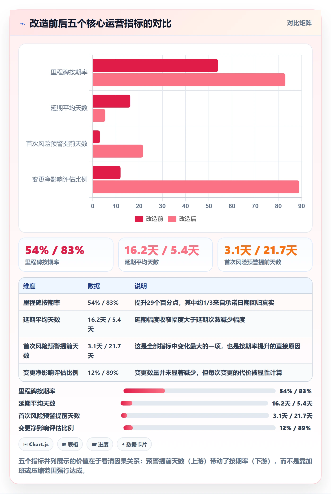 节点延期落地方案:研发团队开展里程碑的流程优化案例解析