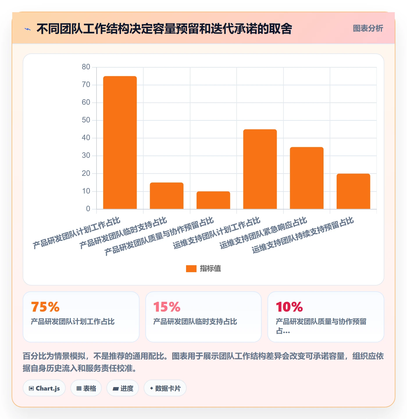迭代最佳实践：PMO迭代管理落地方案，常见问题