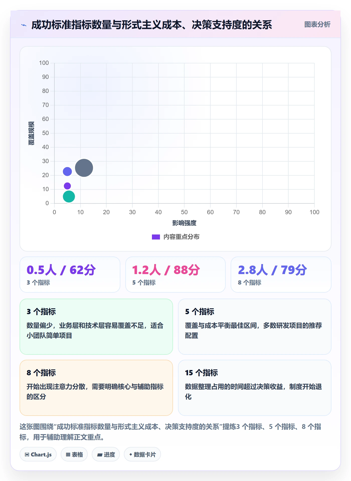 成功标准管理指南:研发团队如何做好项目目标,制度设计全流程