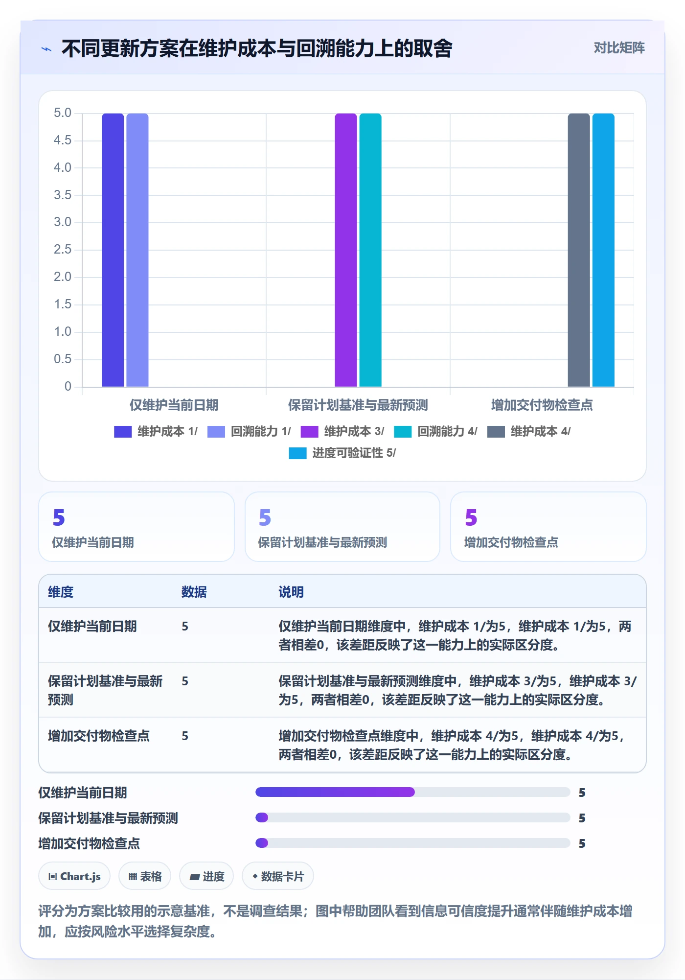 甘特图实际时间教程：项目成员实操方法，避坑指南