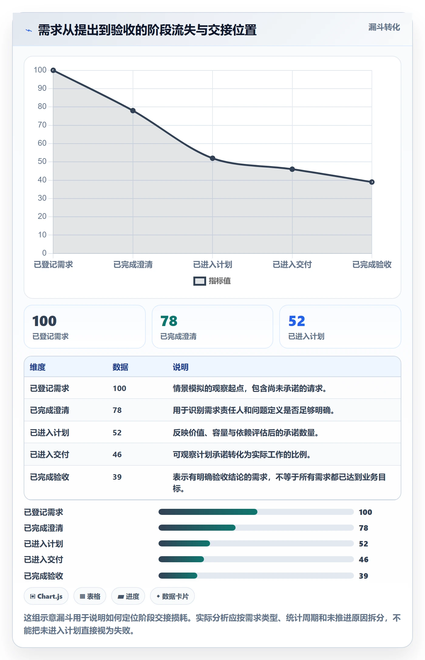 需求分析落地方案:项目成员开展需求管理的落地方案案例解析