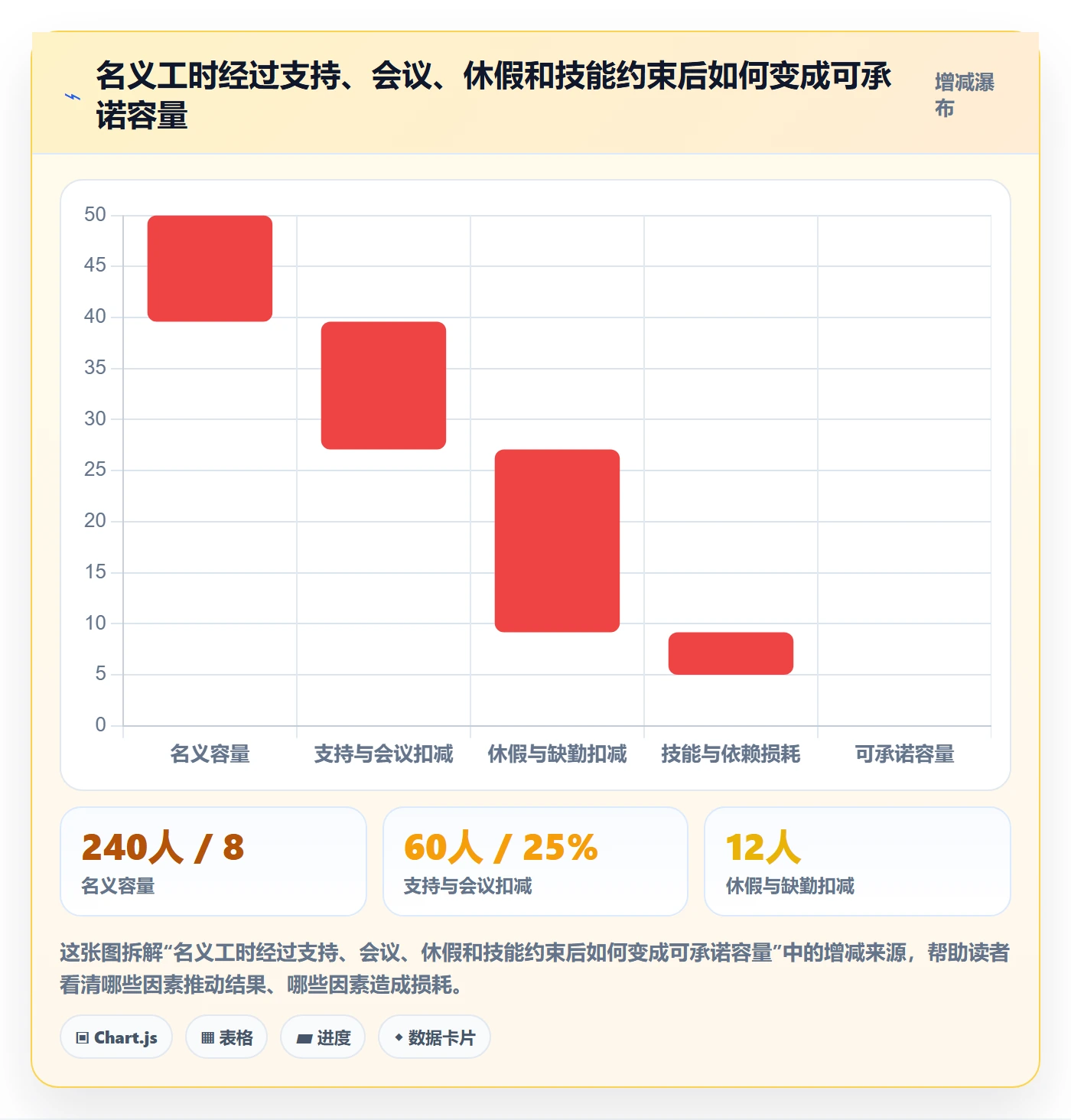开发周期落地方案：项目负责人开展需求排期的效率提升案例解析