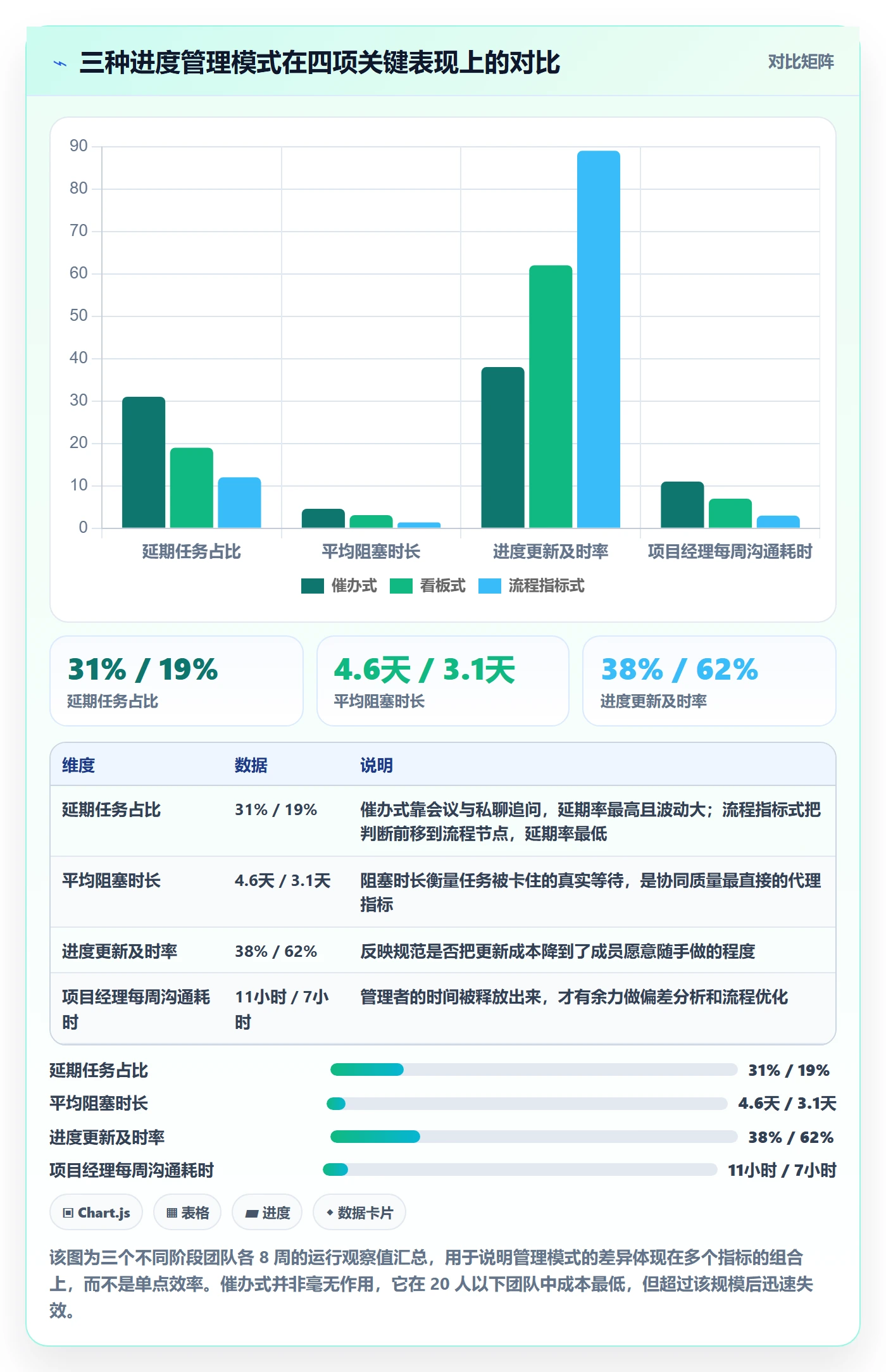 项目进度流程与规范：项目成员进度管理协同管理关键指标