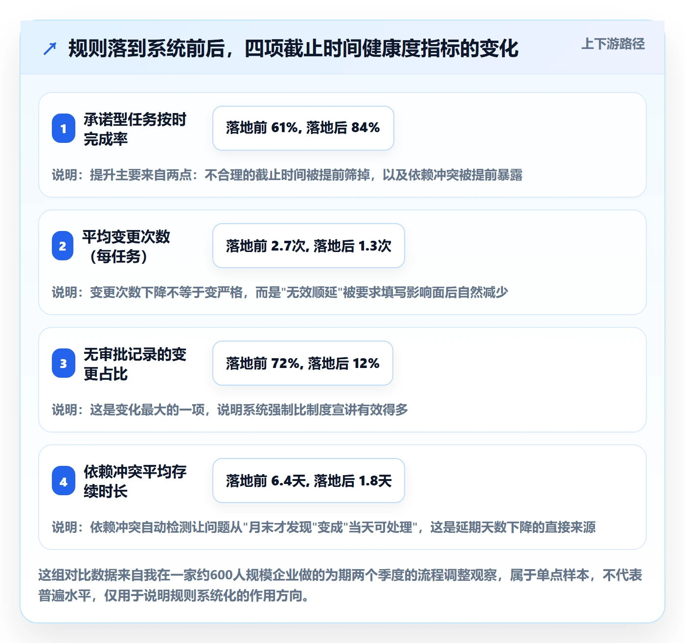 截止时间实操方法:跨部门团队提升任务属性效率的风险控制方法与模板