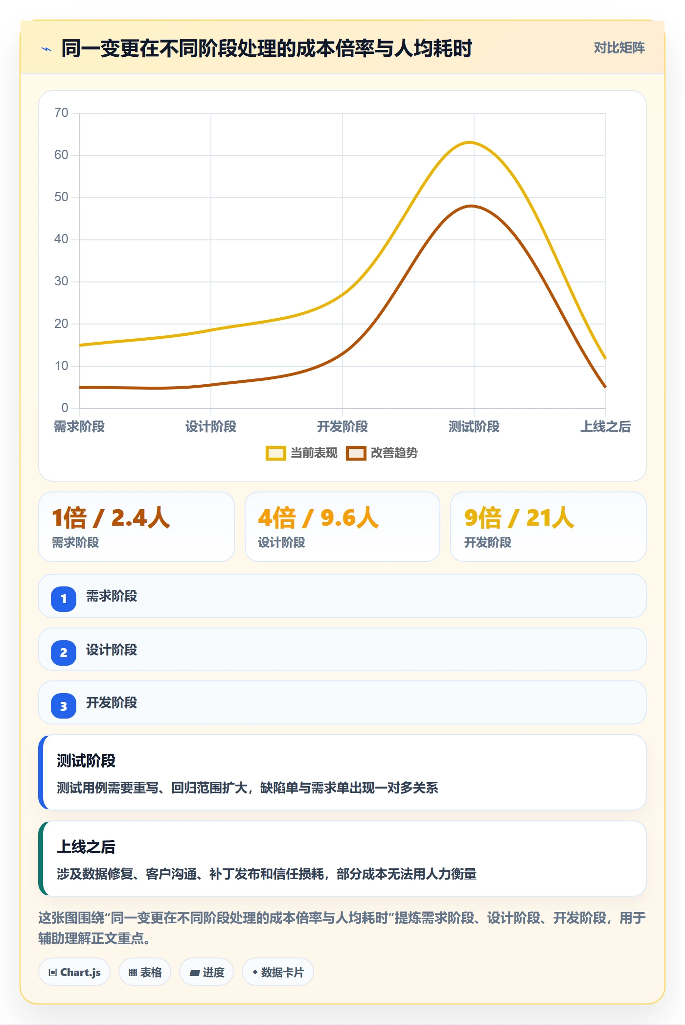 范围定义管理指南：项目负责人如何做好项目范围，流程优化全流程