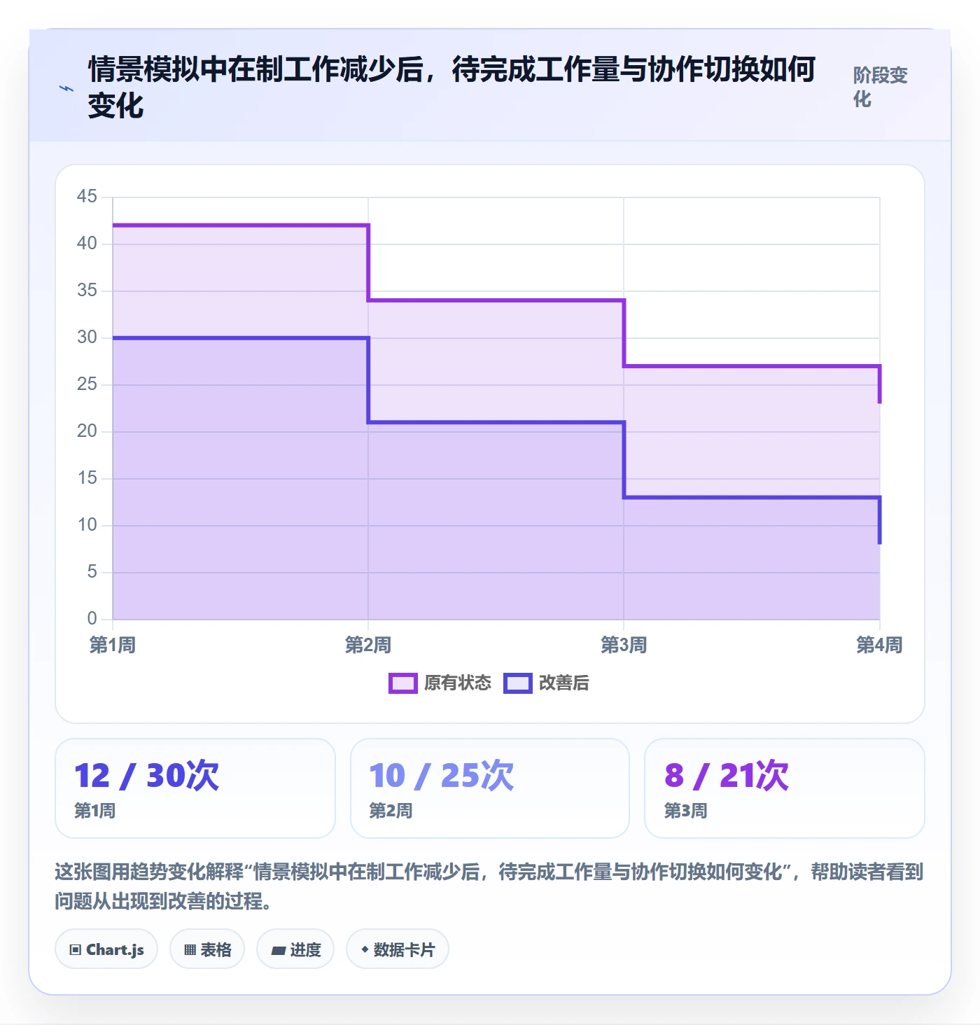 看板如何做好进行中?研发团队协同管理与操作步骤