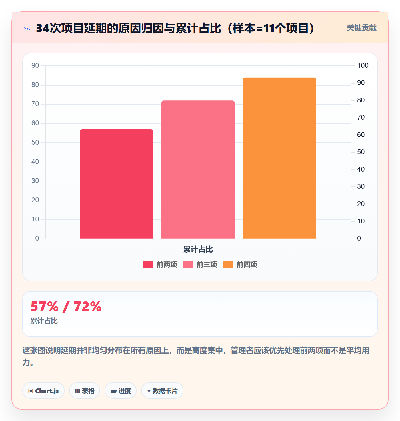 项目进度怎么做？企业管理者落地方案：进度管理从0到1