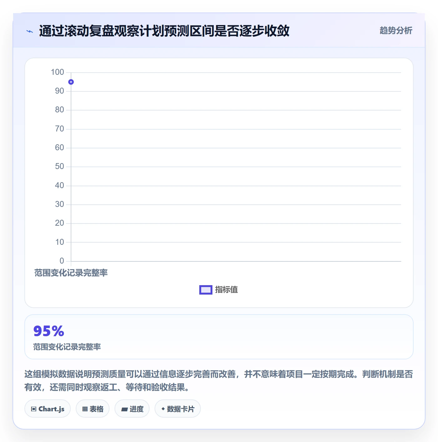 工作量实操方法:产品经理提升人力资源计划效率的落地方案方法与模板