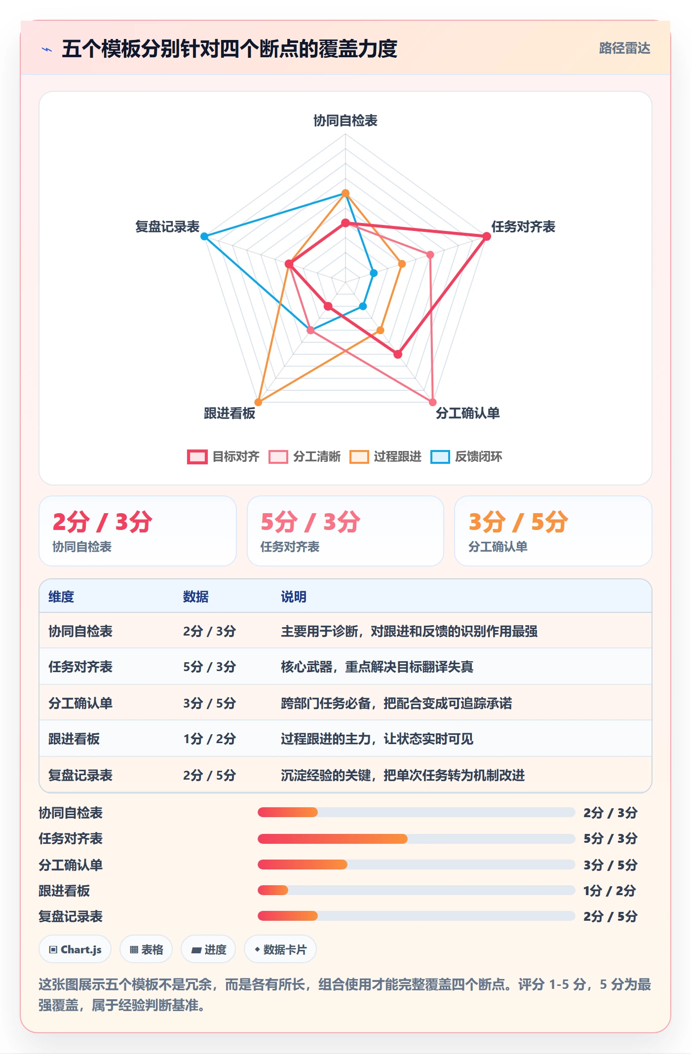 完成实操方法:企业管理者提升任务执行效率的协同管理方法与模板