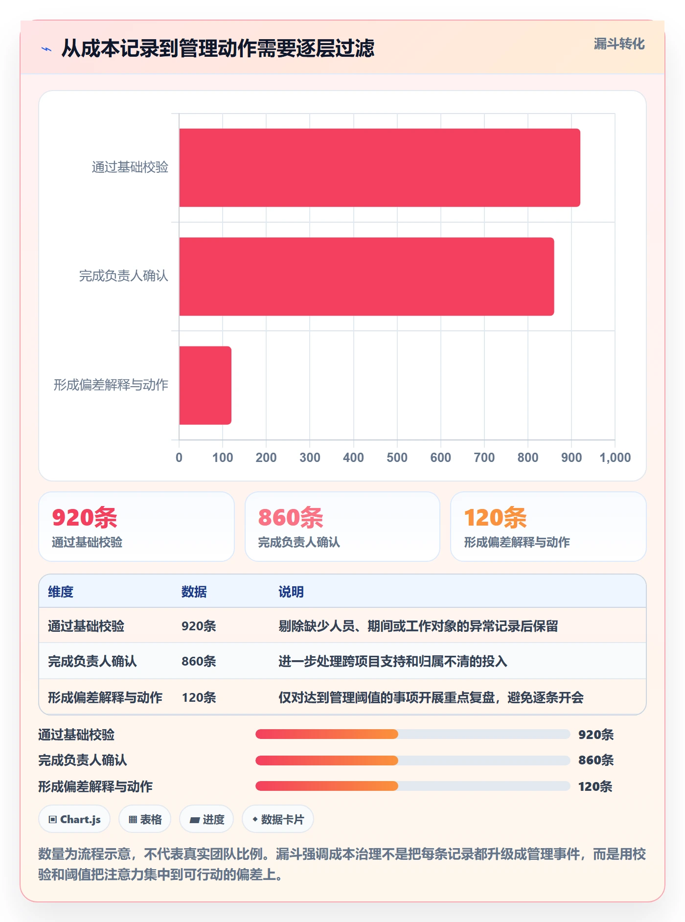 人力成本怎么做?研发团队实操方法:成本管理从0到1