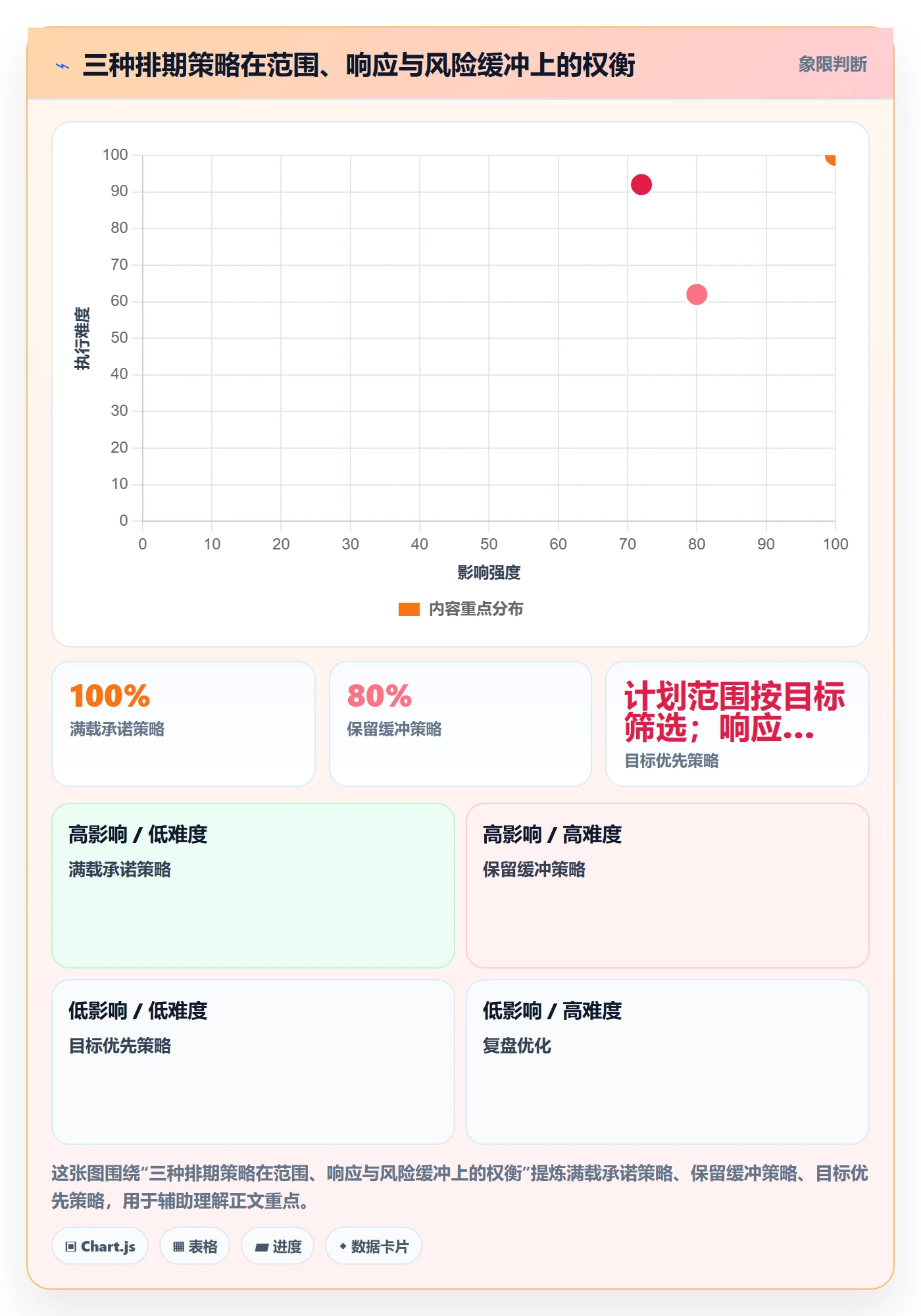迭代规划流程与规范：研发团队需求排期风险控制关键指标