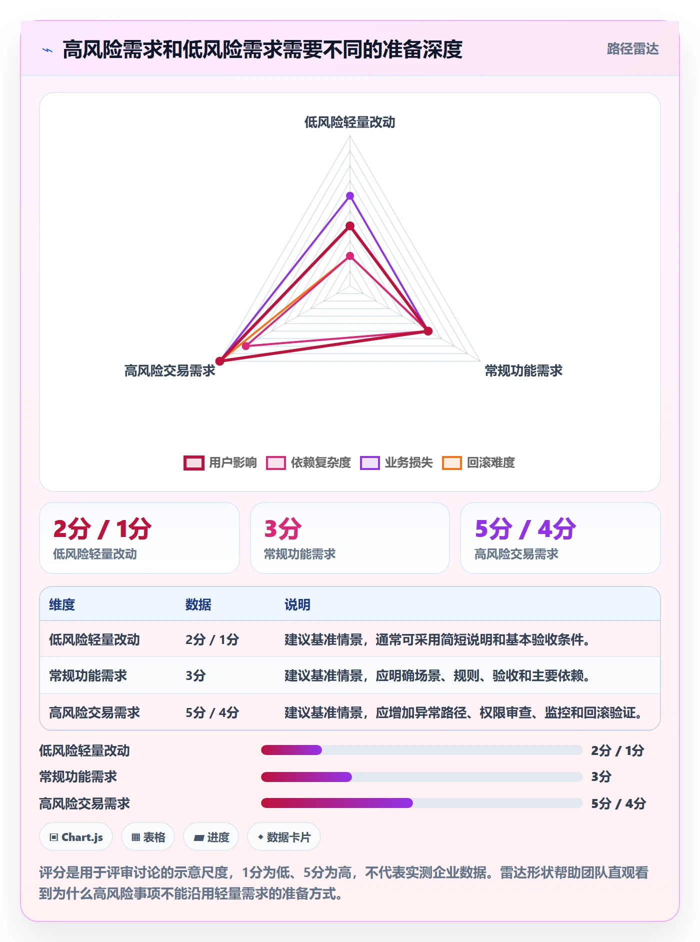 需求拆解怎么做？跨部门团队制度设计：需求管理从0到1