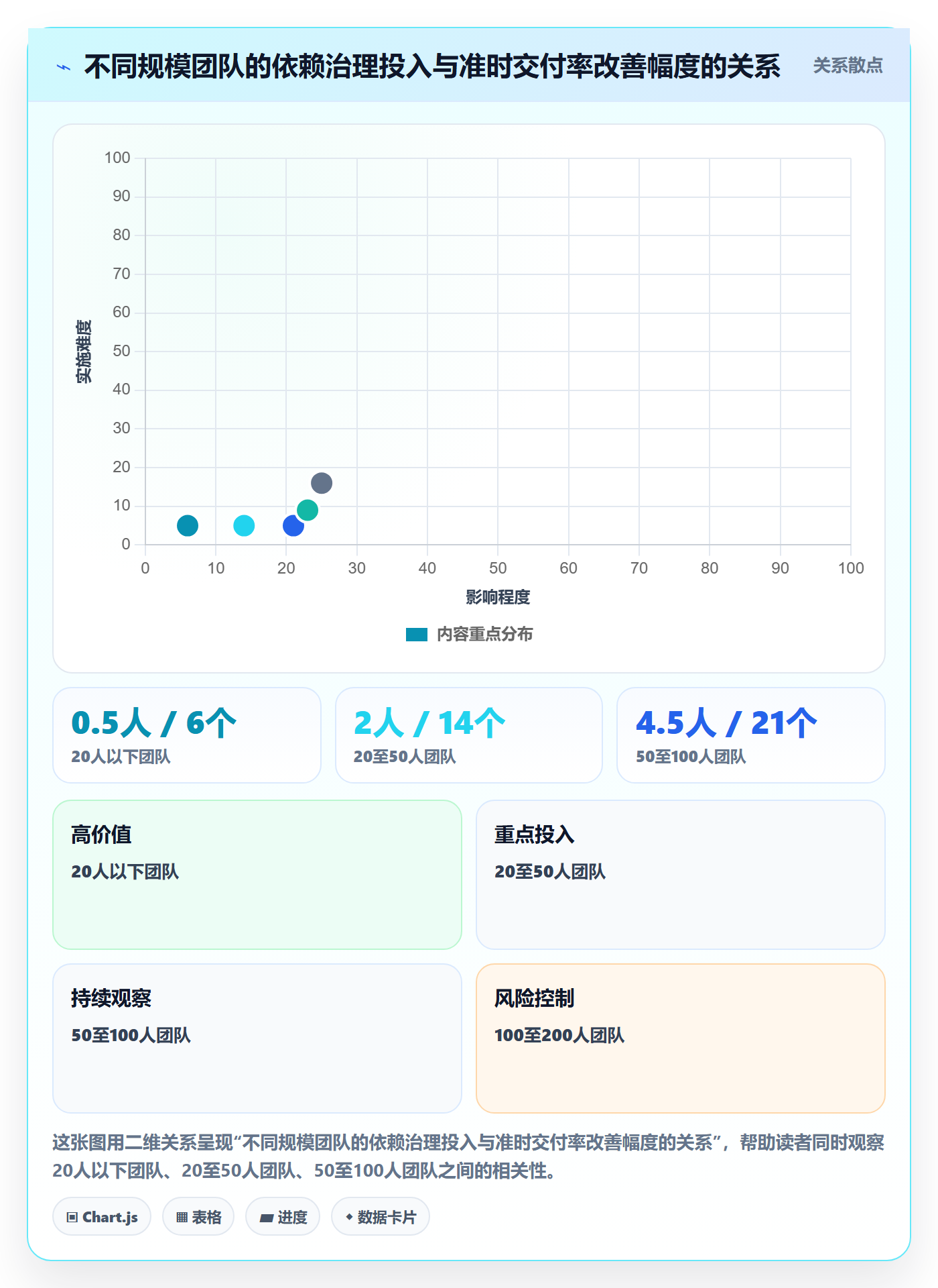 依赖冲突管理指南：研发团队如何做好任务依赖，效率提升全流程