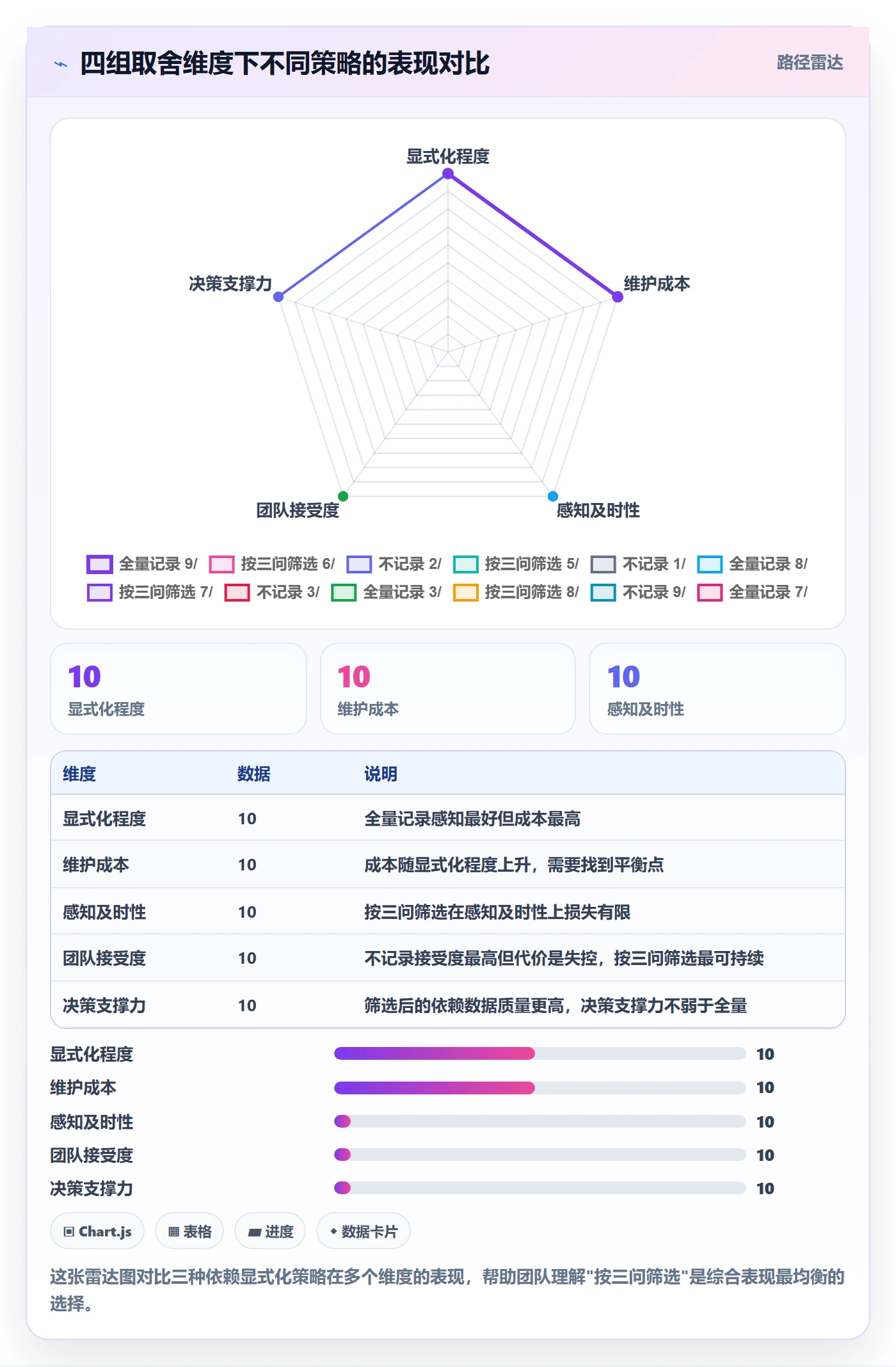 前置任务最佳实践:项目成员任务依赖协同管理,常见问题