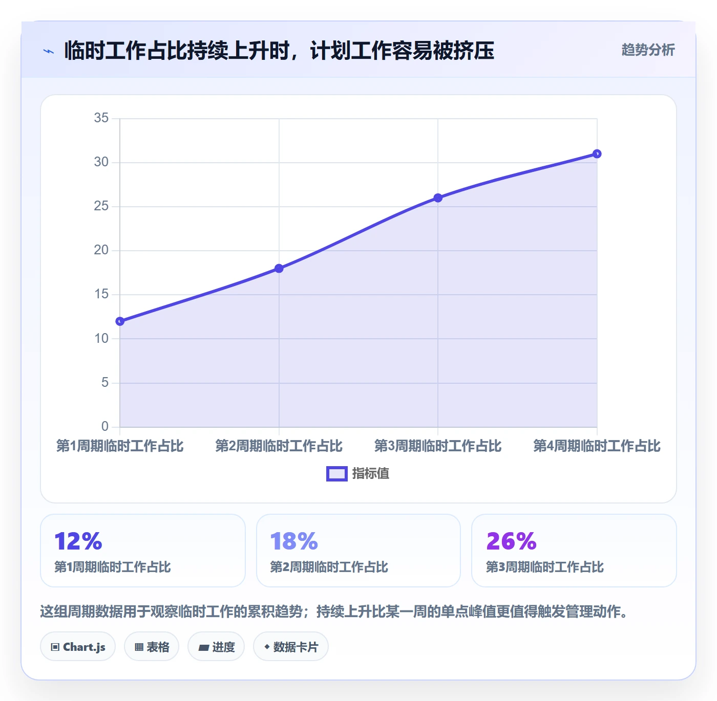 Capacity流程与规范:产品经理资源负载入门指南关键指标