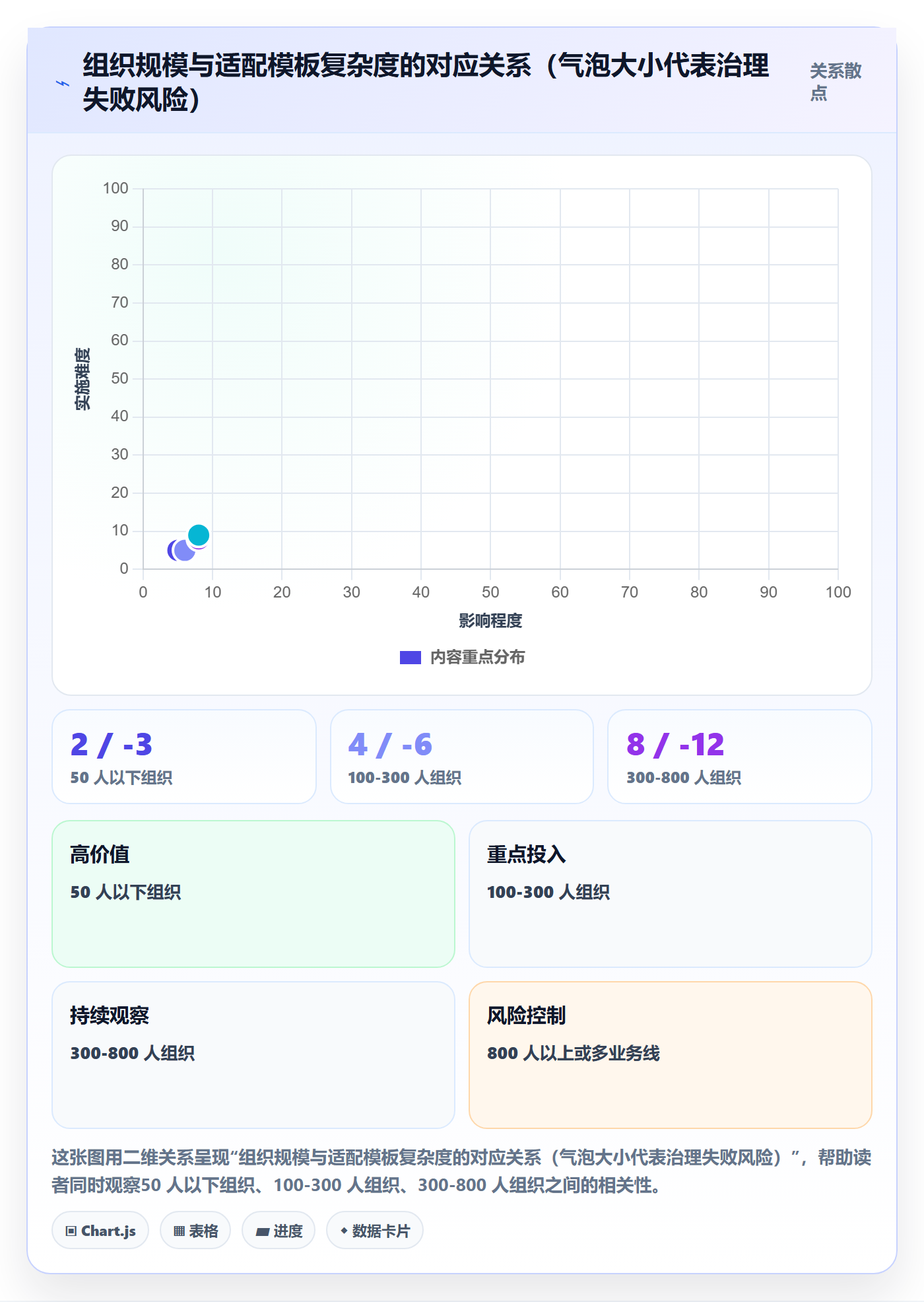 模板流程落地方案:企业管理者开展项目模板的制度设计案例解析