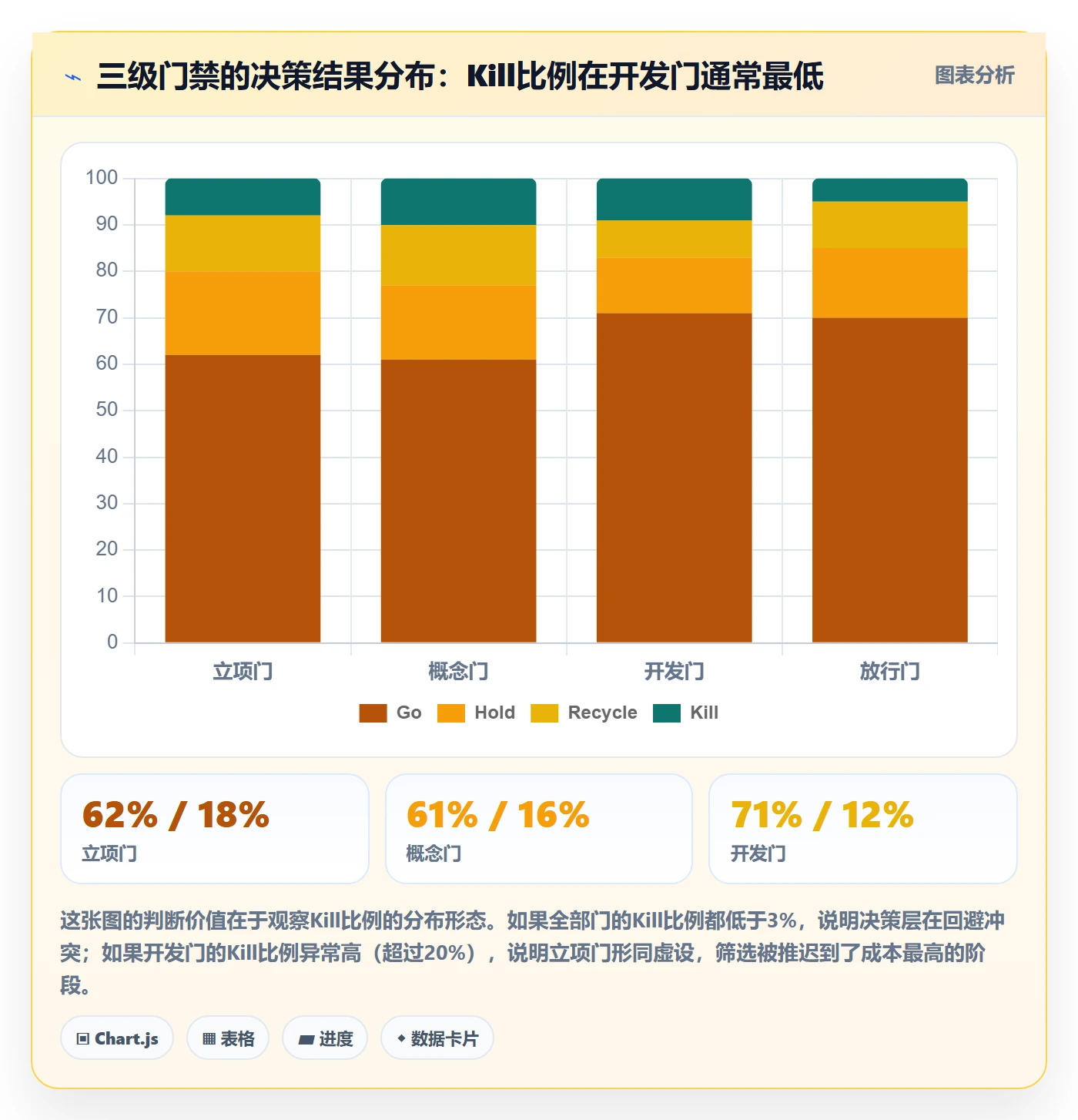 项目阶段阶段门教程:管理层制度设计,避坑指南