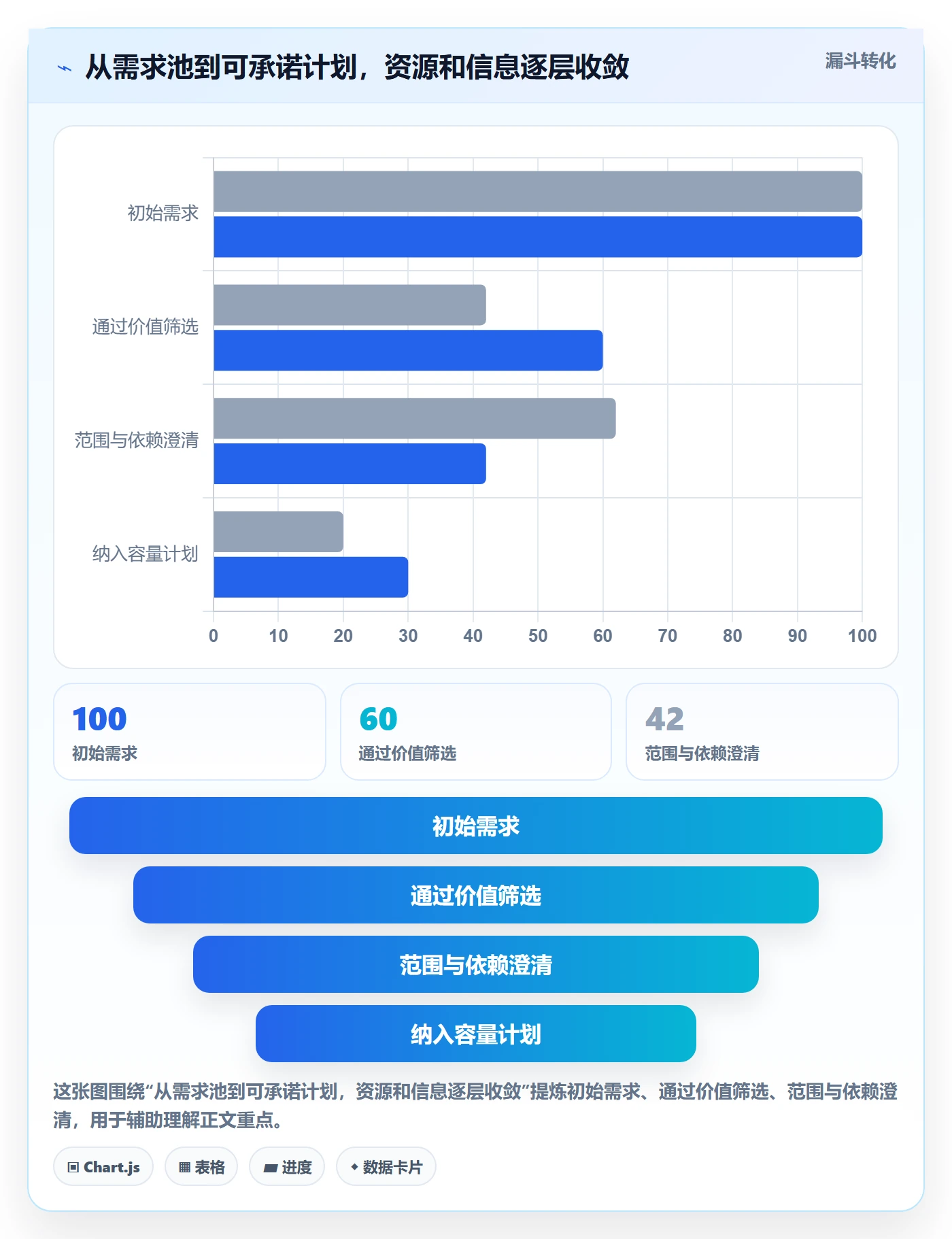 资源管理资源分配全流程:管理层入门指南与一文讲清