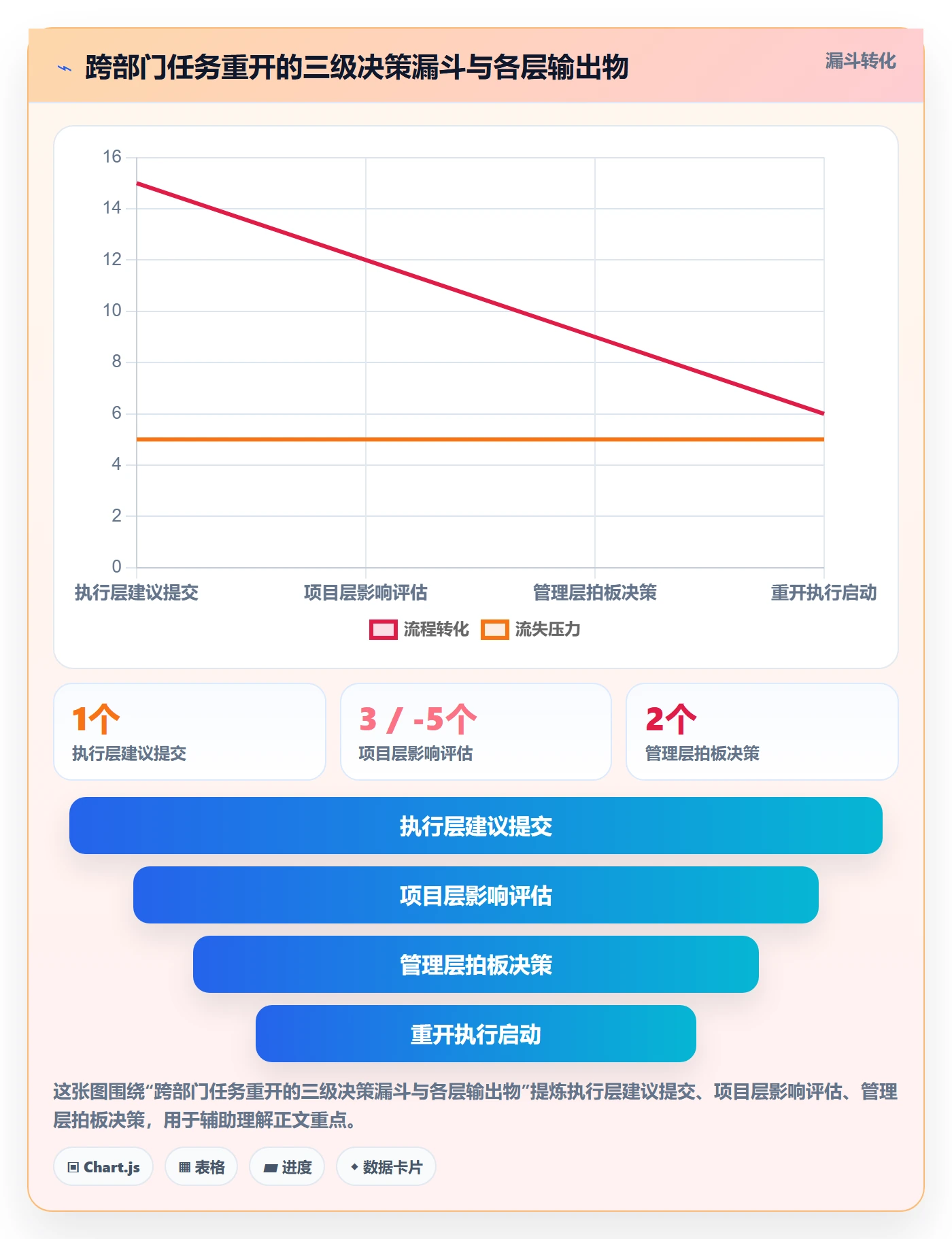 任务执行如何做好重开?跨部门团队制度设计与操作步骤