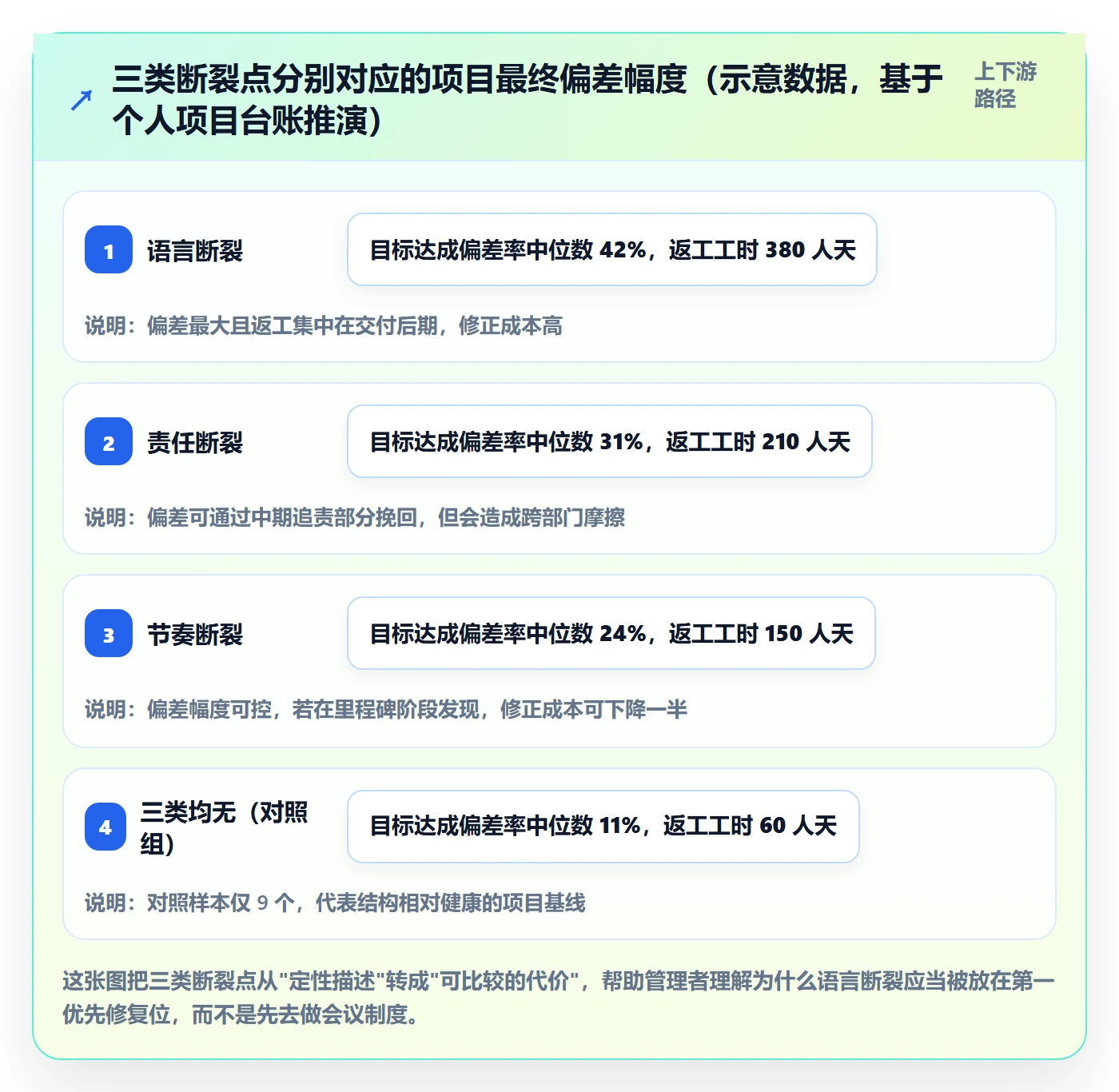 目标对齐流程与规范：管理层项目目标流程优化关键指标