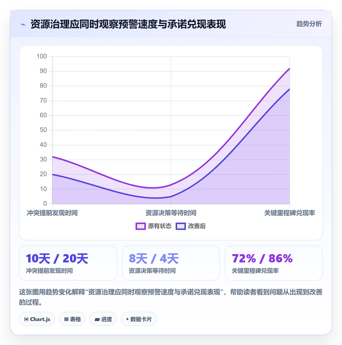 技能落地方案:PMO开展资源管理的风险控制案例解析