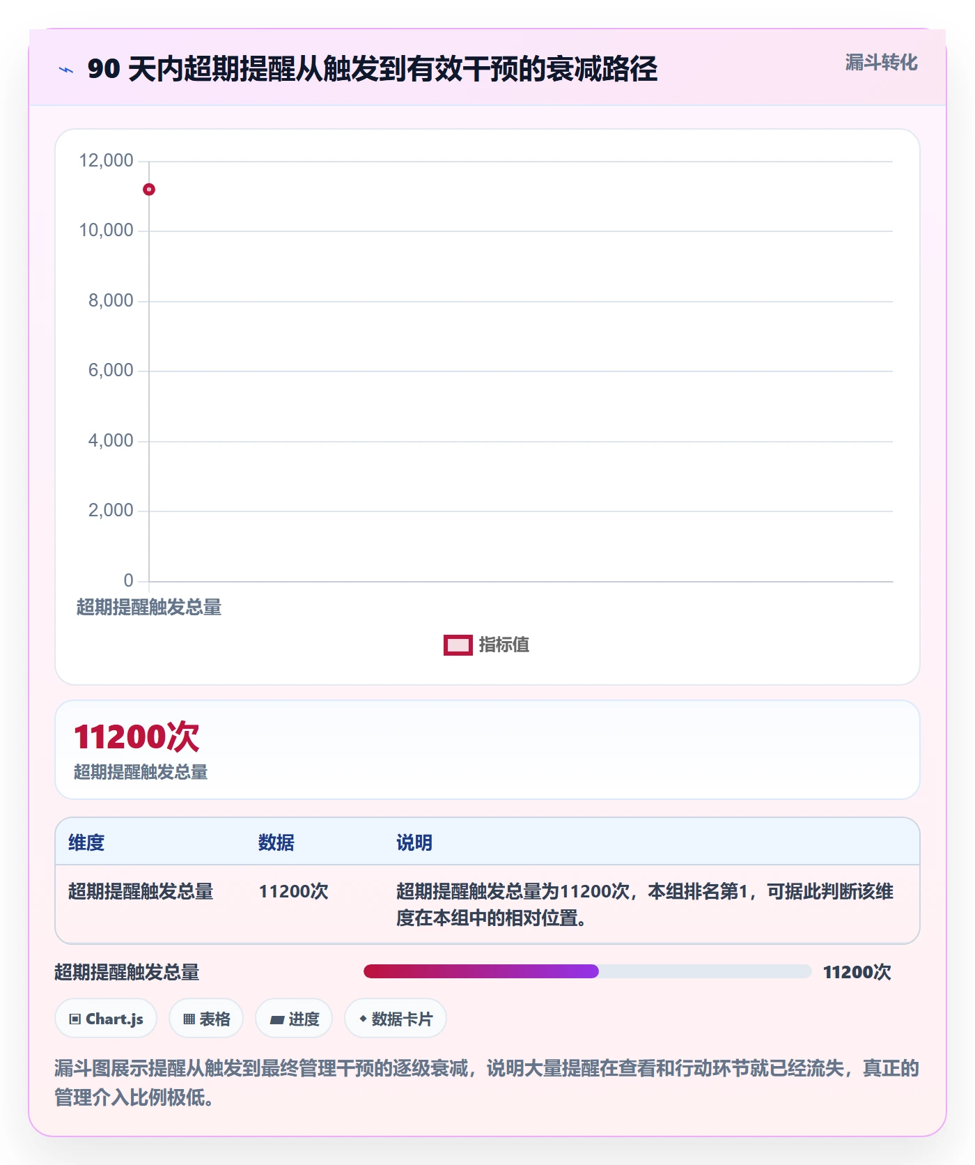 超期提醒落地方案：企业管理者开展任务提醒的数据分析案例解析