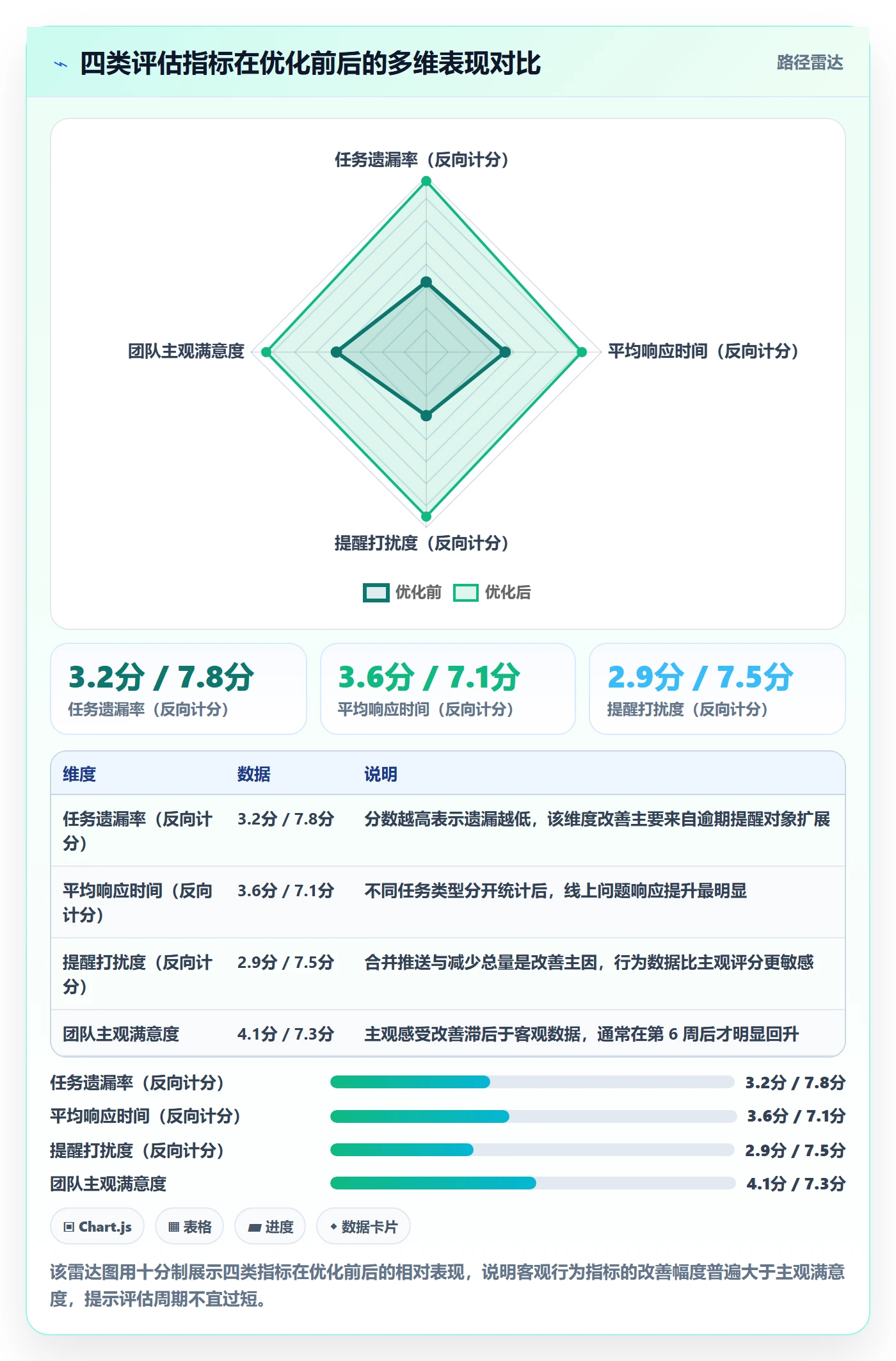 自动提醒落地方案:研发团队开展任务提醒的流程优化案例解析