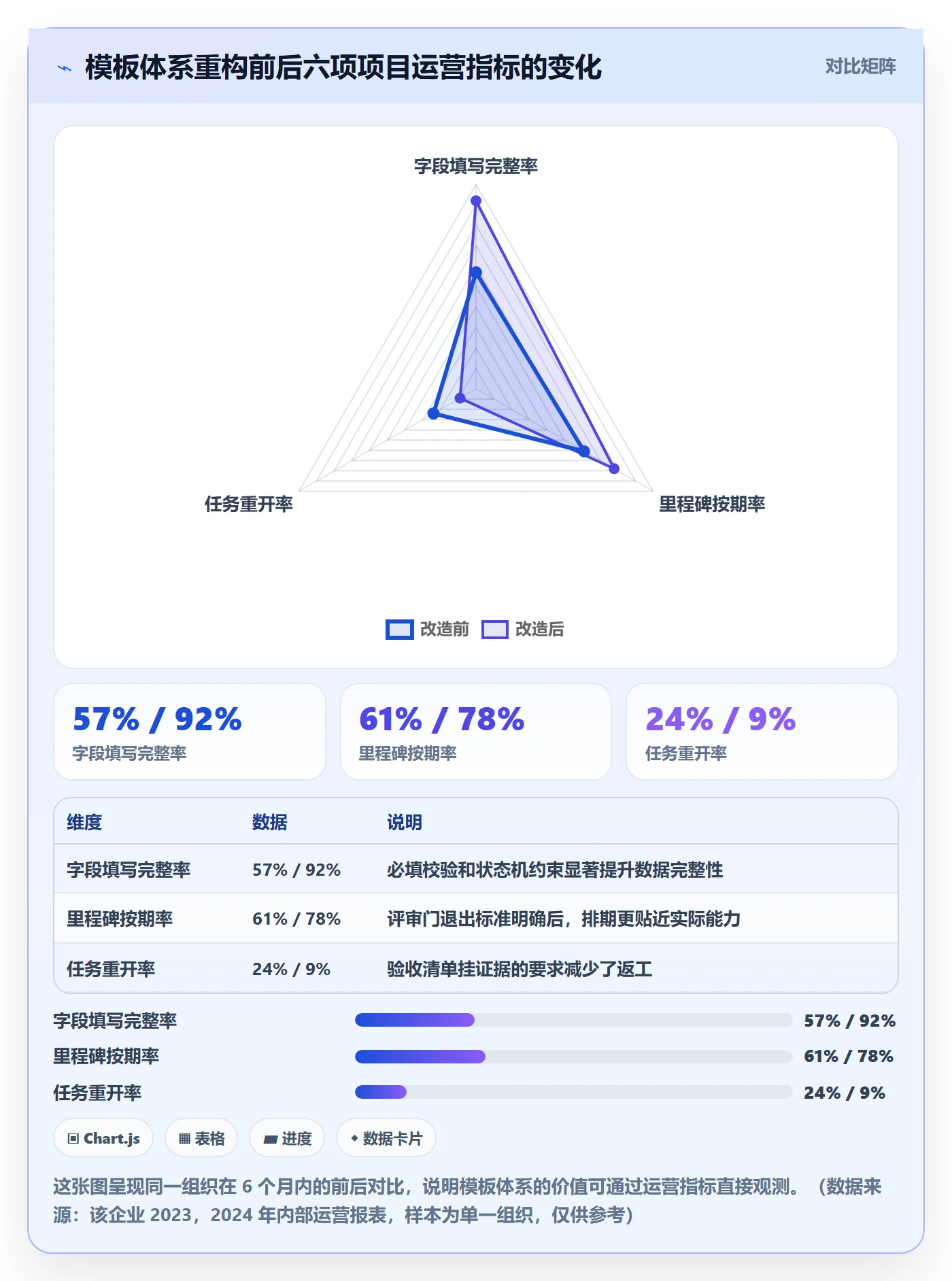 标准项目管理指南：项目经理如何做好项目模板，入门指南全流程