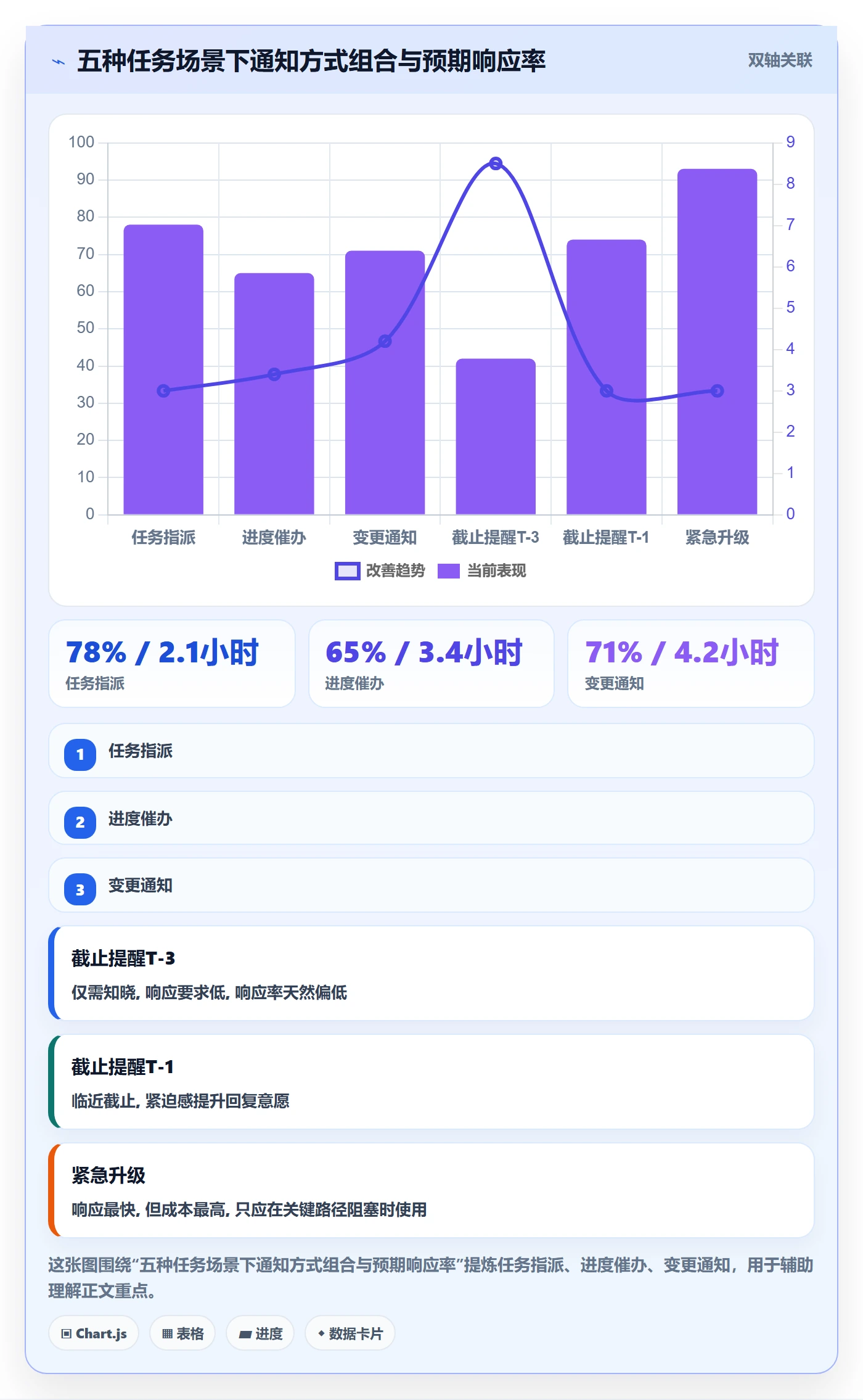 消息通知实操方法:项目负责人提升任务提醒效率的最佳实践方法与模板