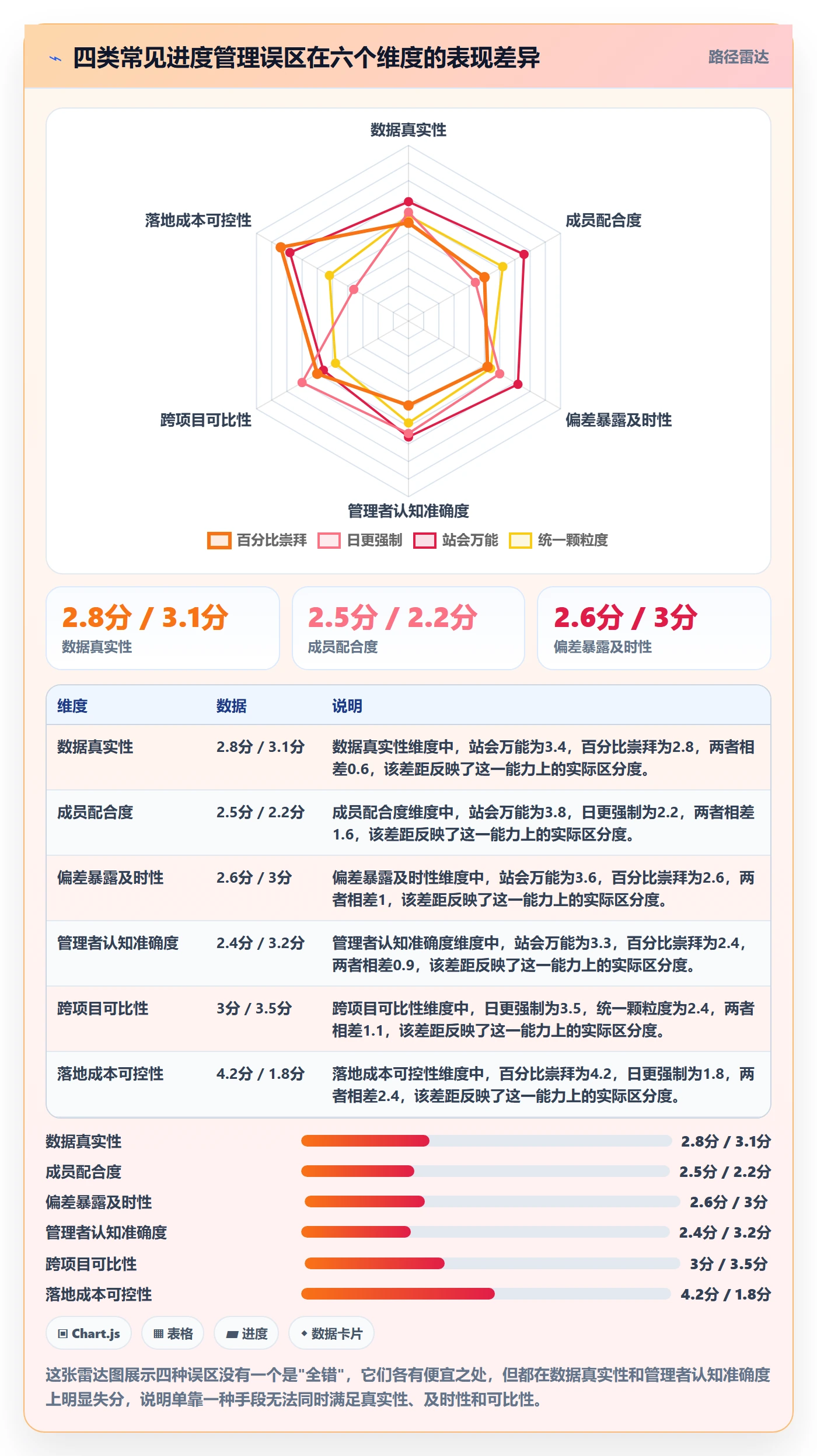 计划进度最佳实践:项目成员进度管理实操方法,常见问题