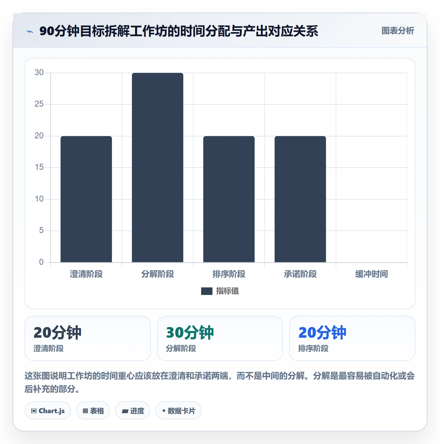 项目目标如何做好目标拆解?企业管理者落地方案与操作步骤