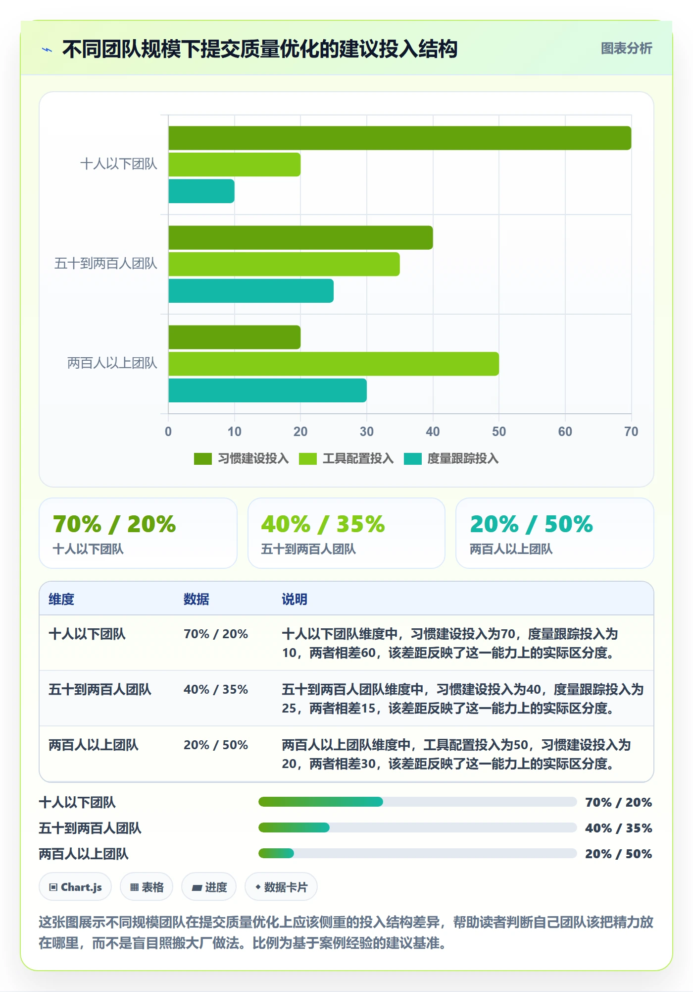 提交最佳实践：项目成员任务验收效率提升，常见问题