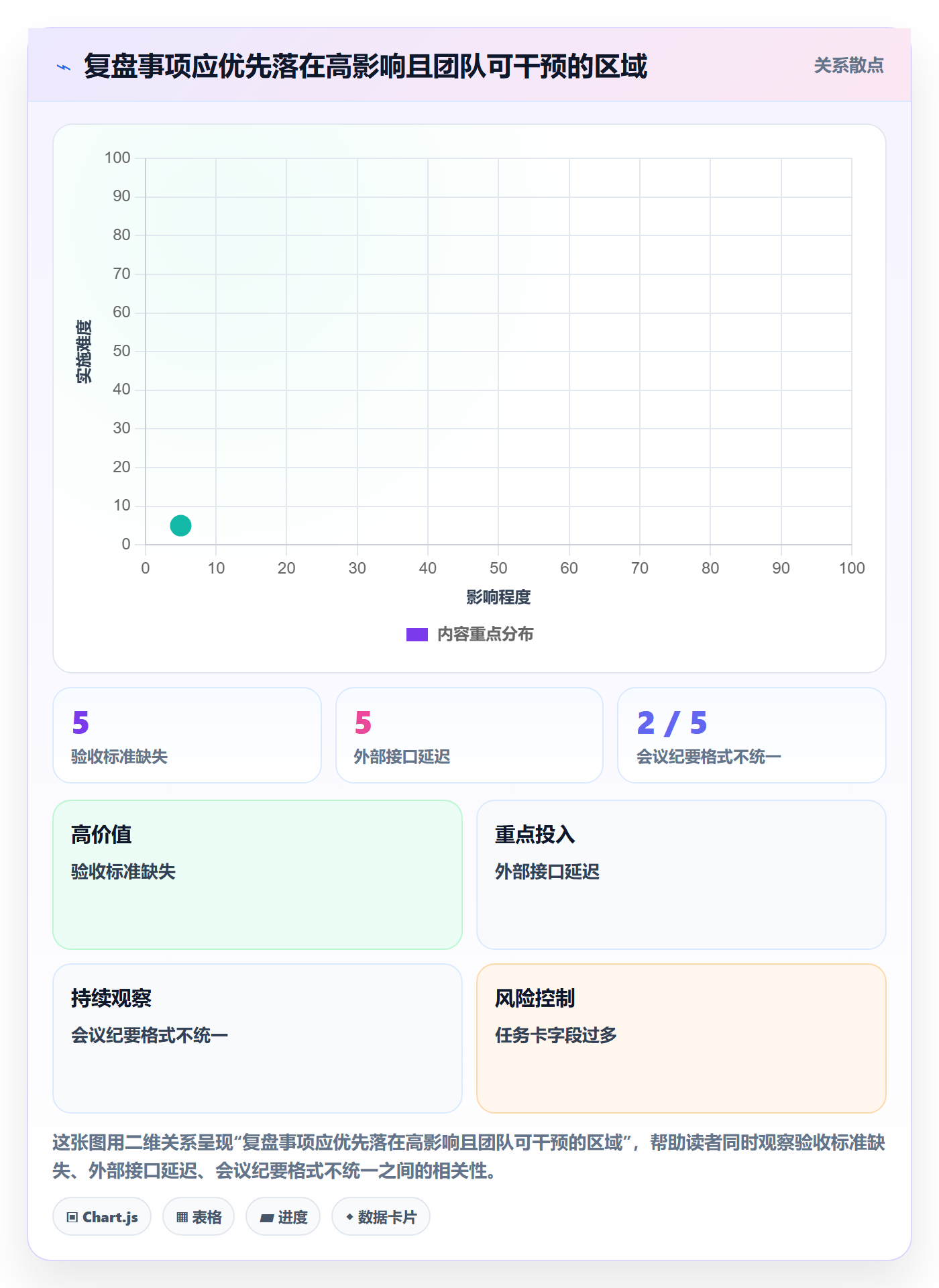 迭代复盘管理指南：实施团队如何做好迭代管理，制度设计全流程