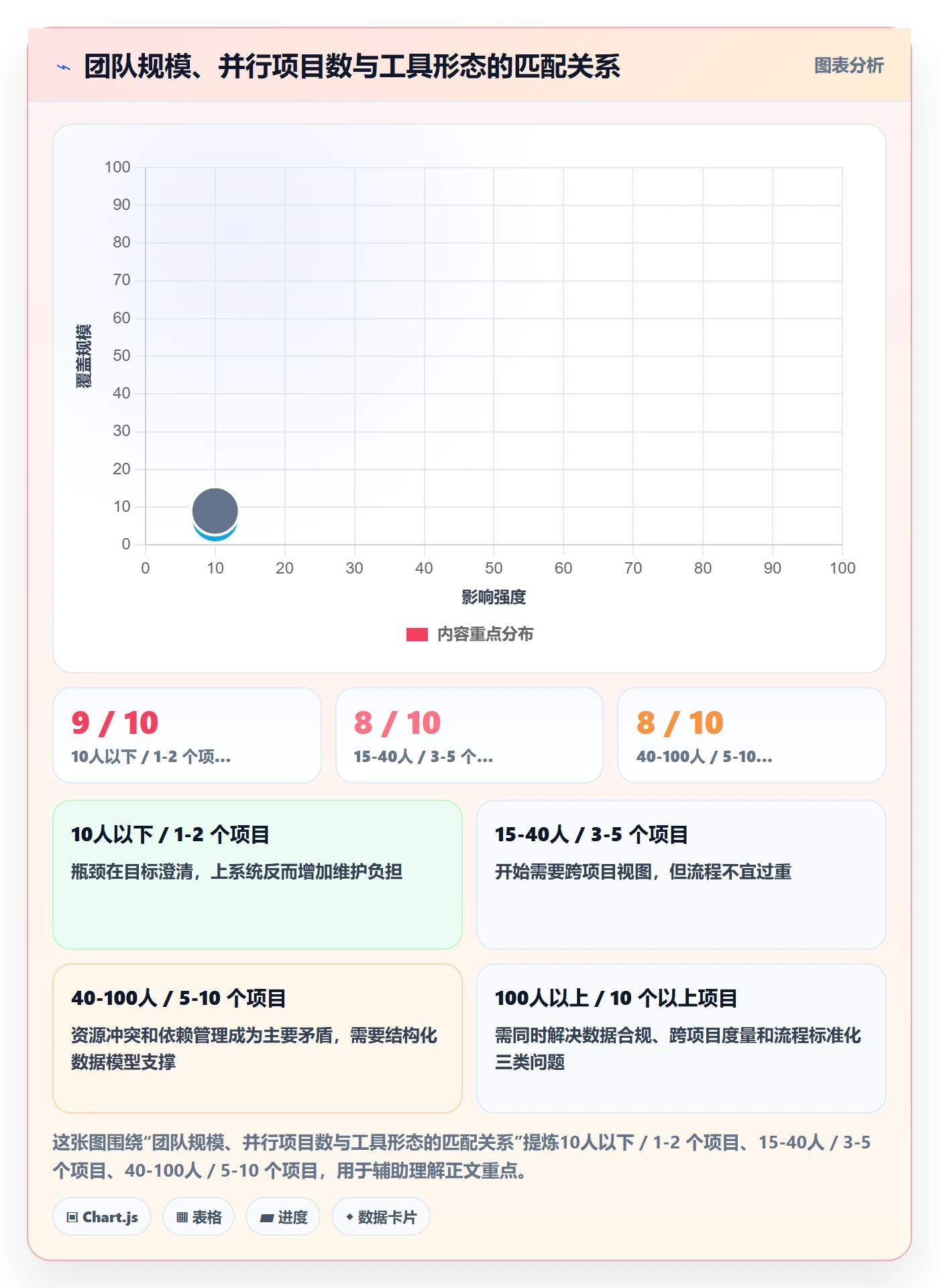 工作计划实操方法:实施团队提升项目规划效率的效率提升方法与模板