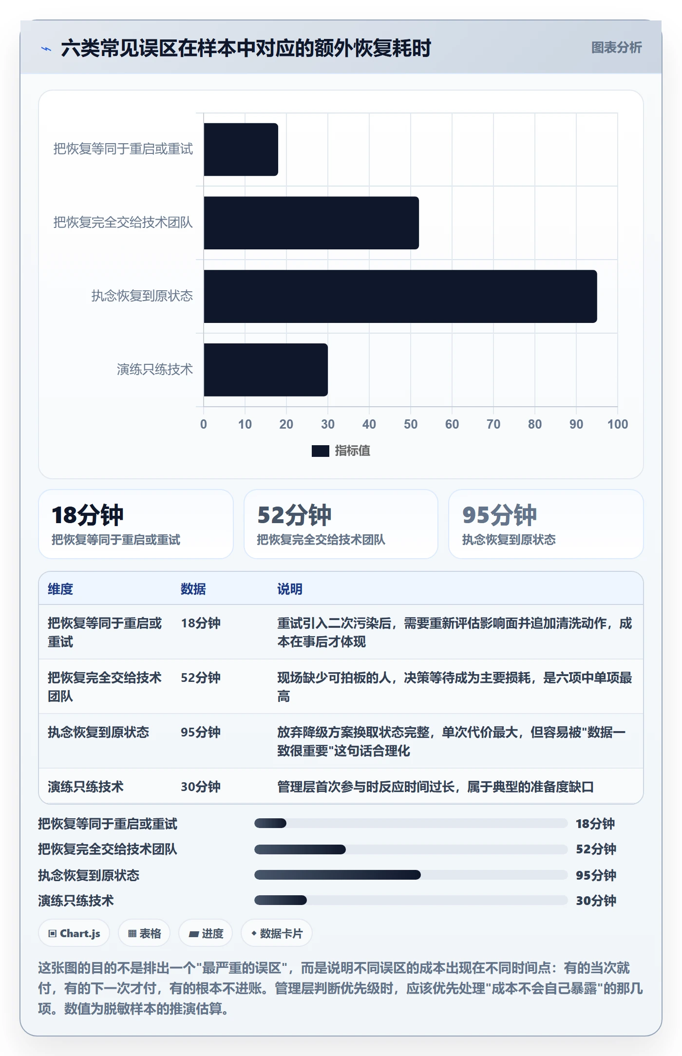 任务执行恢复全流程:管理层入门指南与一文讲清
