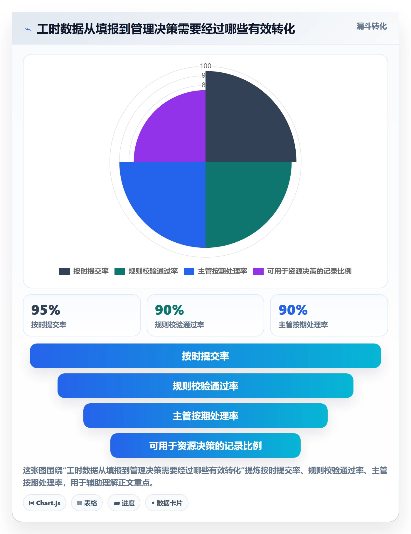 审批管理指南：管理层如何做好工时表，落地方案全流程
