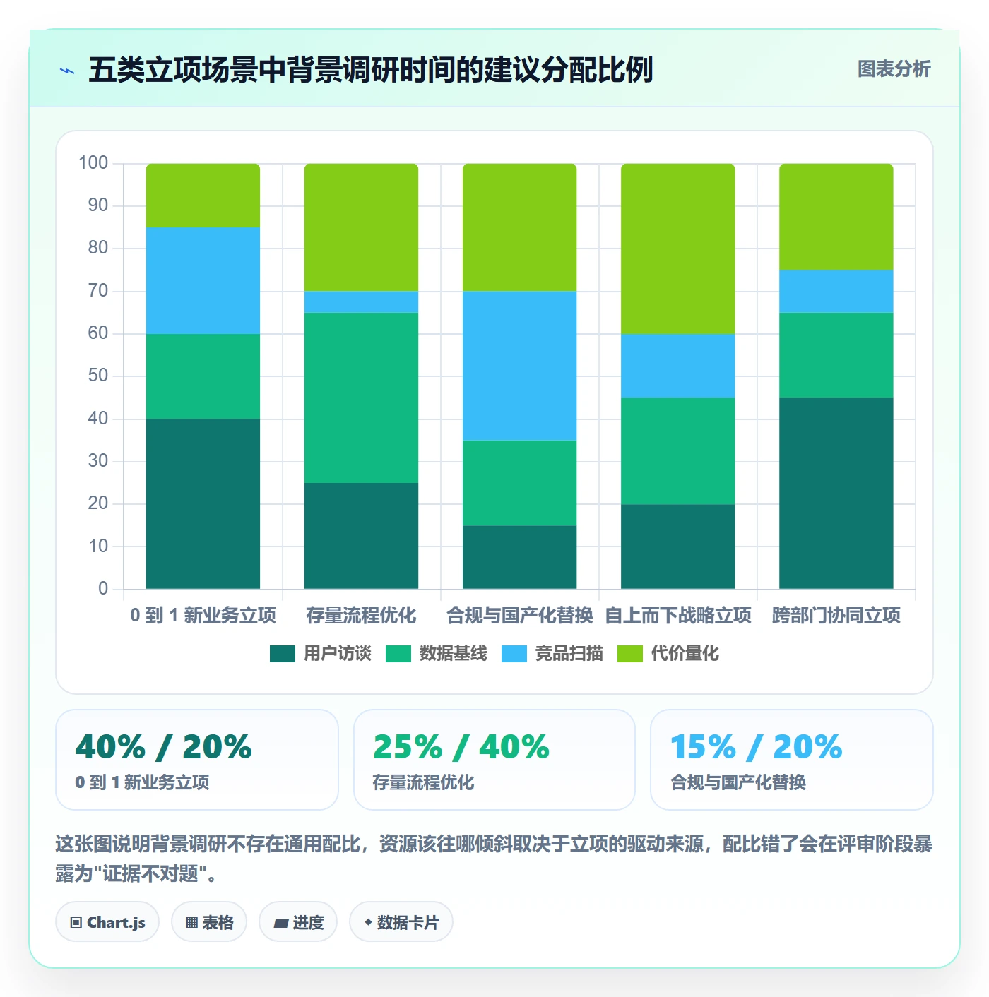 项目立项如何做好项目背景？产品经理实操方法与操作步骤
