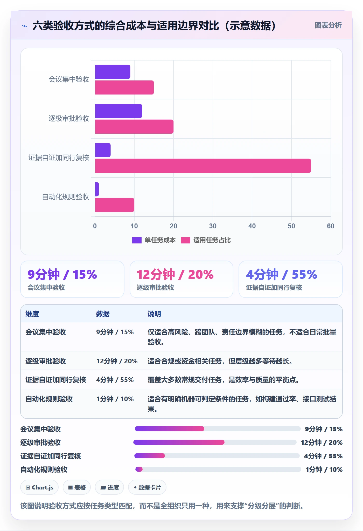 确认完成实操方法:管理层提升任务验收效率的协同管理方法与模板