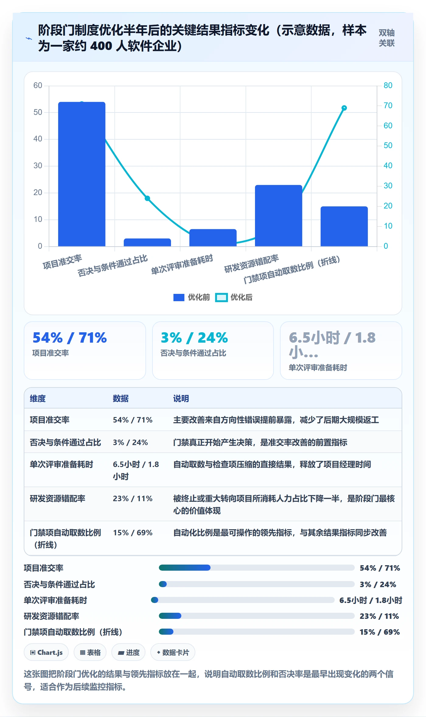 阶段门最佳实践:项目经理项目阶段制度设计,常见问题
