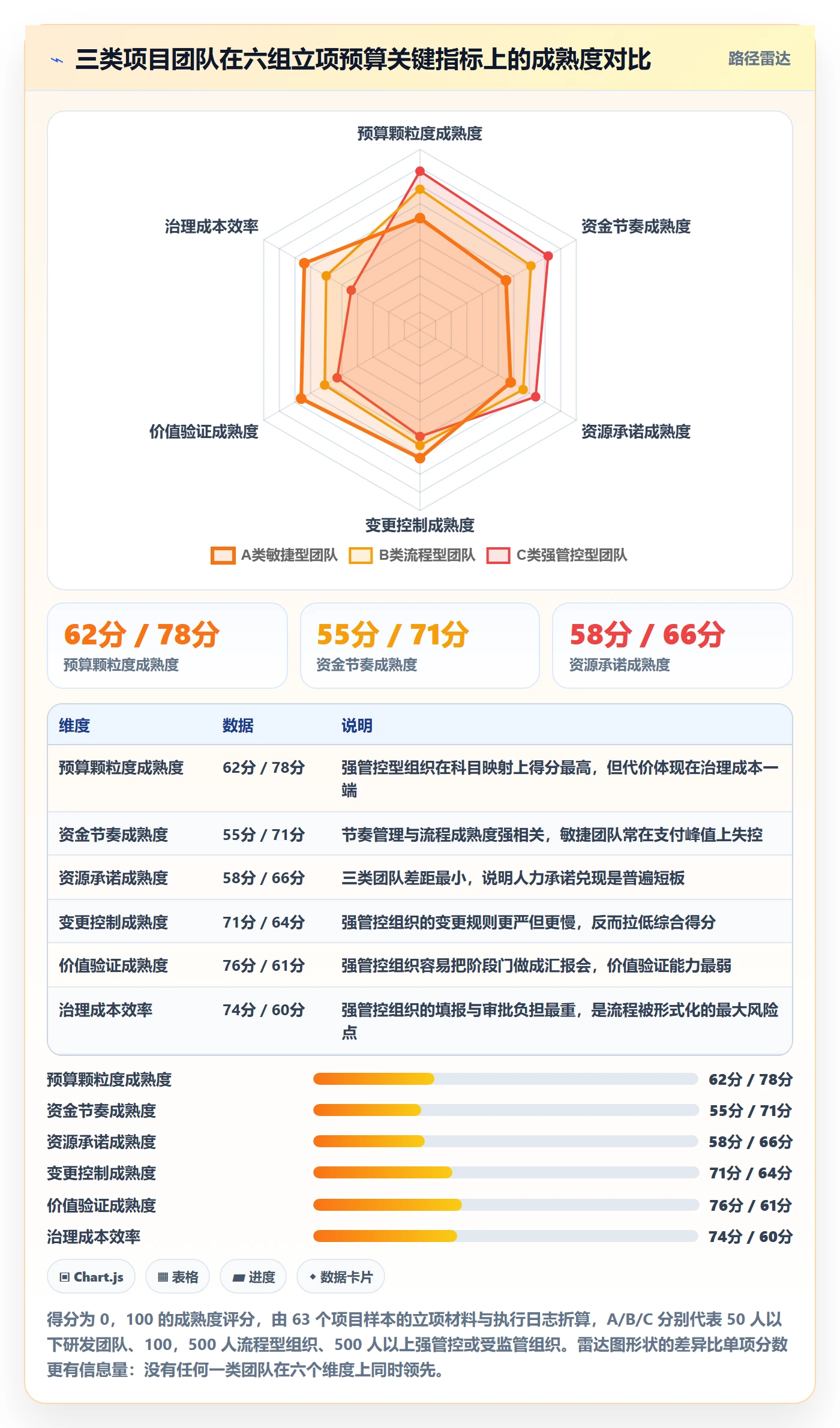 预算流程与规范：项目负责人项目立项落地方案关键指标