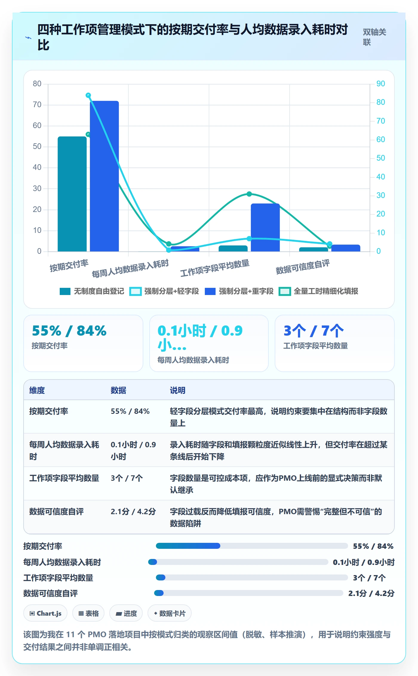 工作项管理指南：PMO如何做好任务管理，入门指南全流程