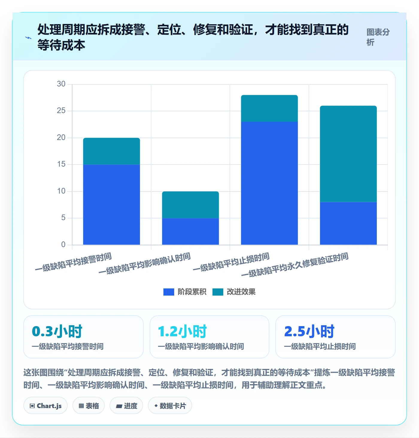 严重程度落地方案：研发团队开展Bug / 缺陷的流程优化案例解析