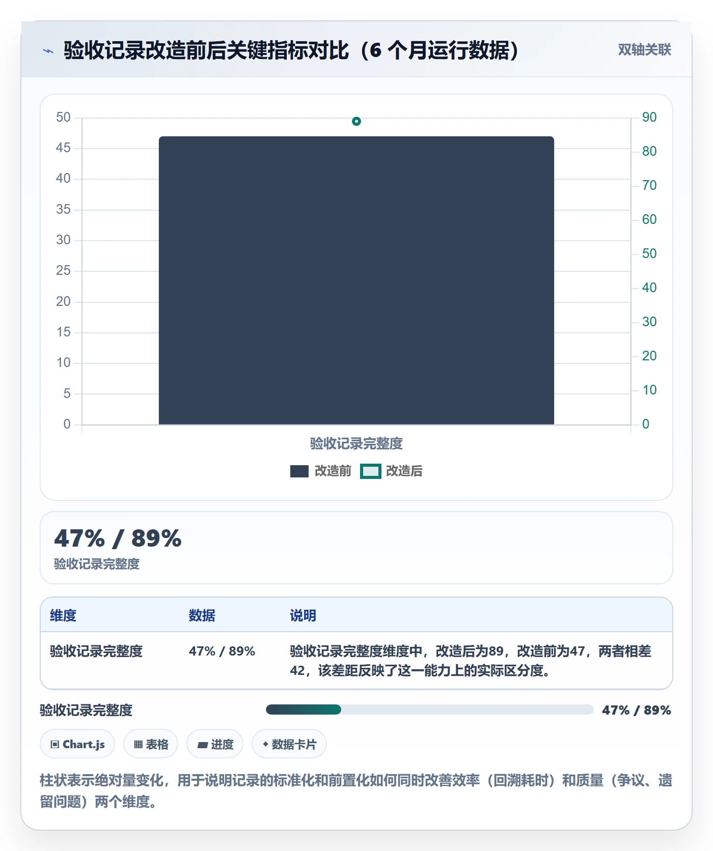 任务验收如何做好验收记录?管理层协同管理与操作步骤