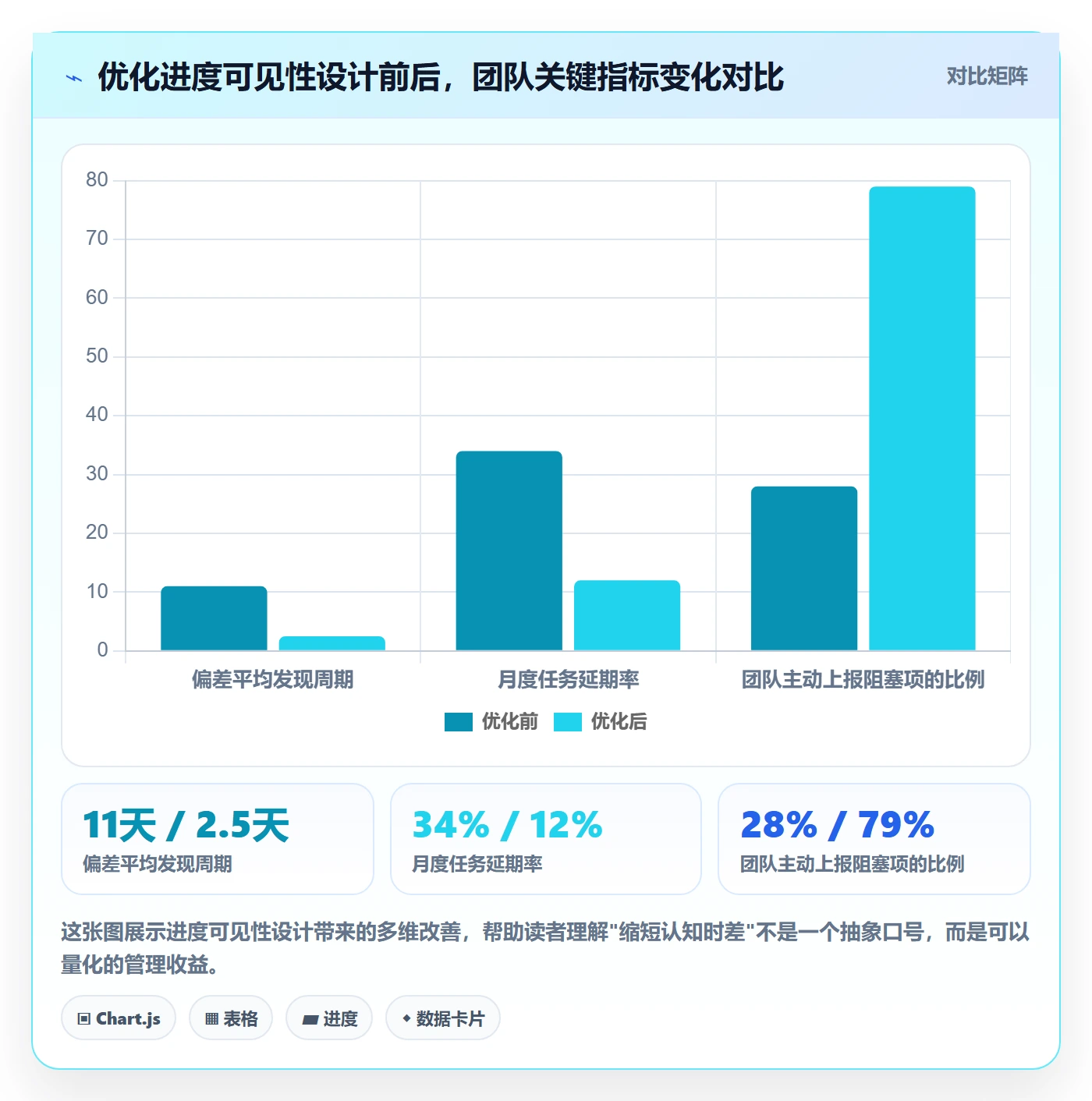 任务进度实操方法：管理层提升进度管理效率的最佳实践方法与模板