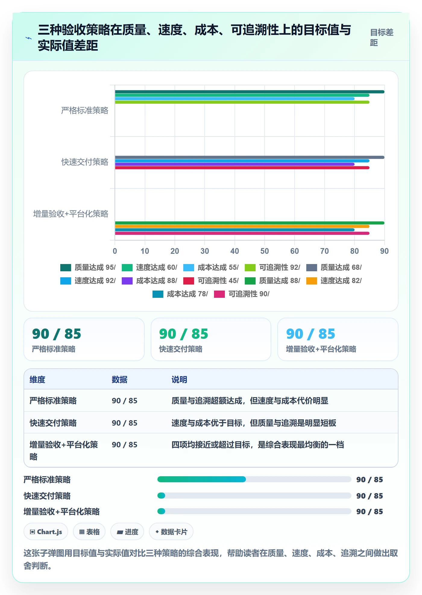 任务验收如何做好确认完成?项目经理落地方案与操作步骤